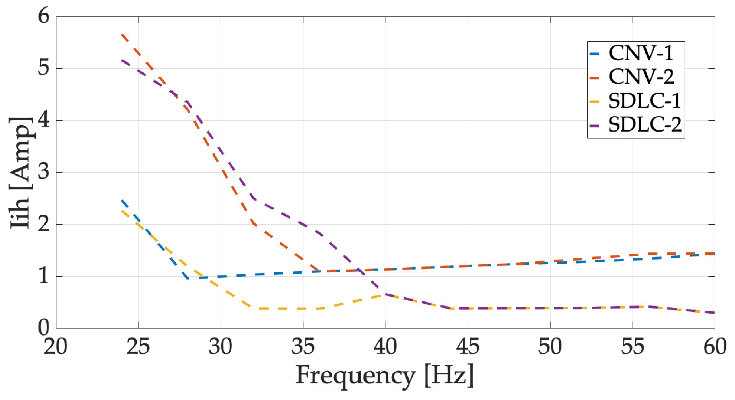 Energies 16 05538 g006