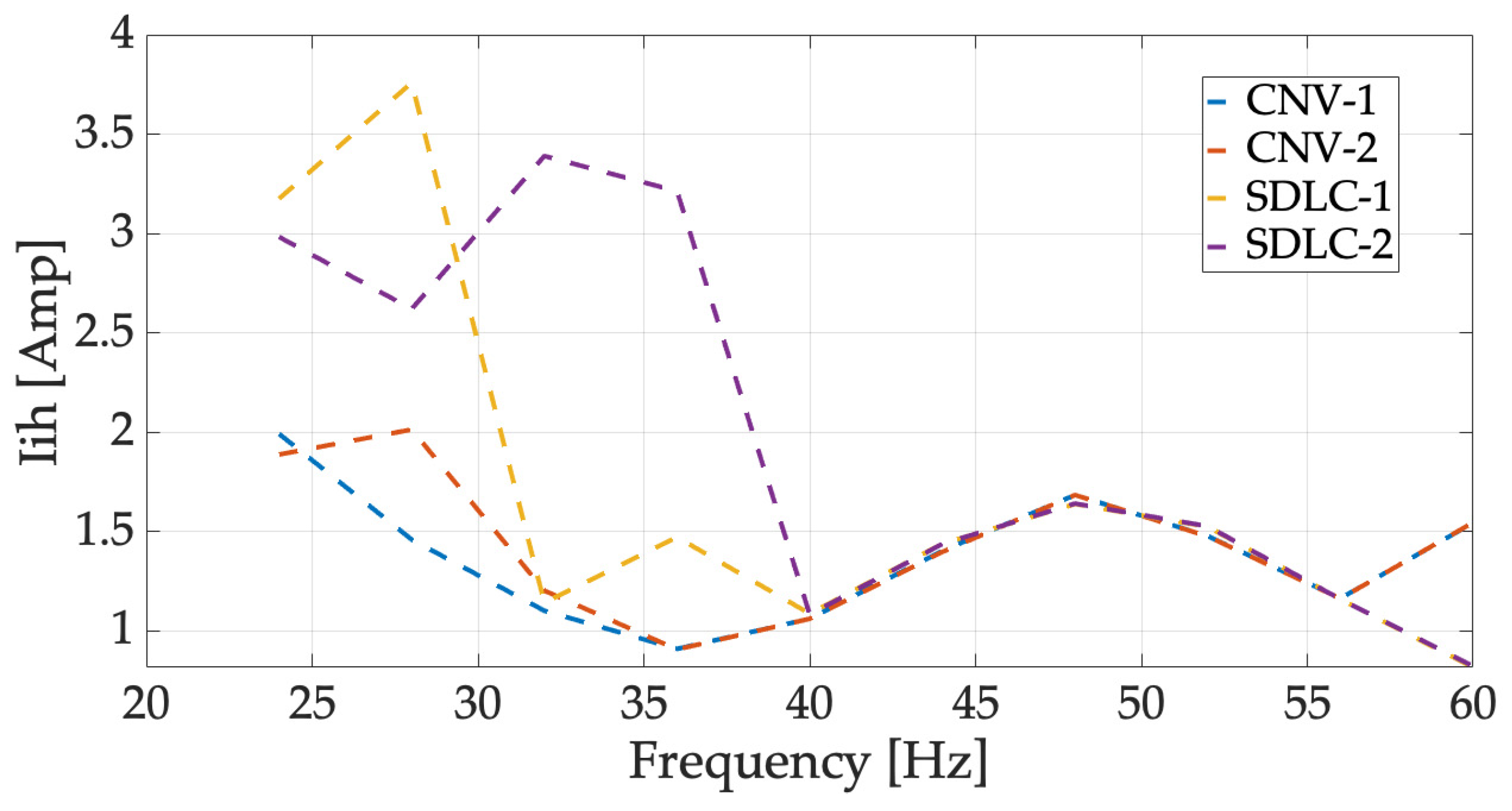 Energies 16 05538 g007