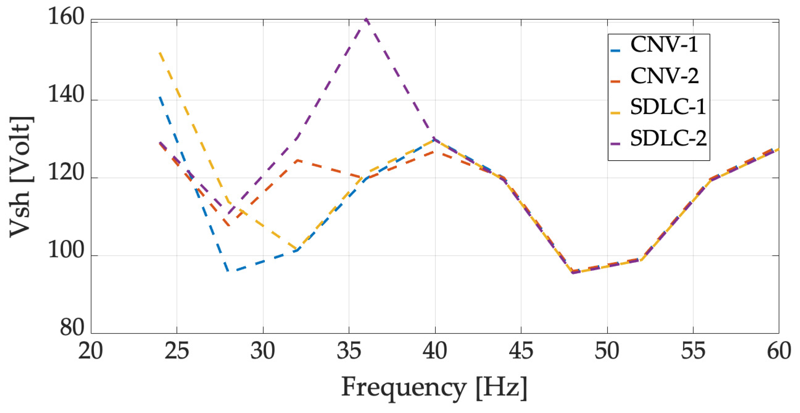 Energies 16 05538 g008