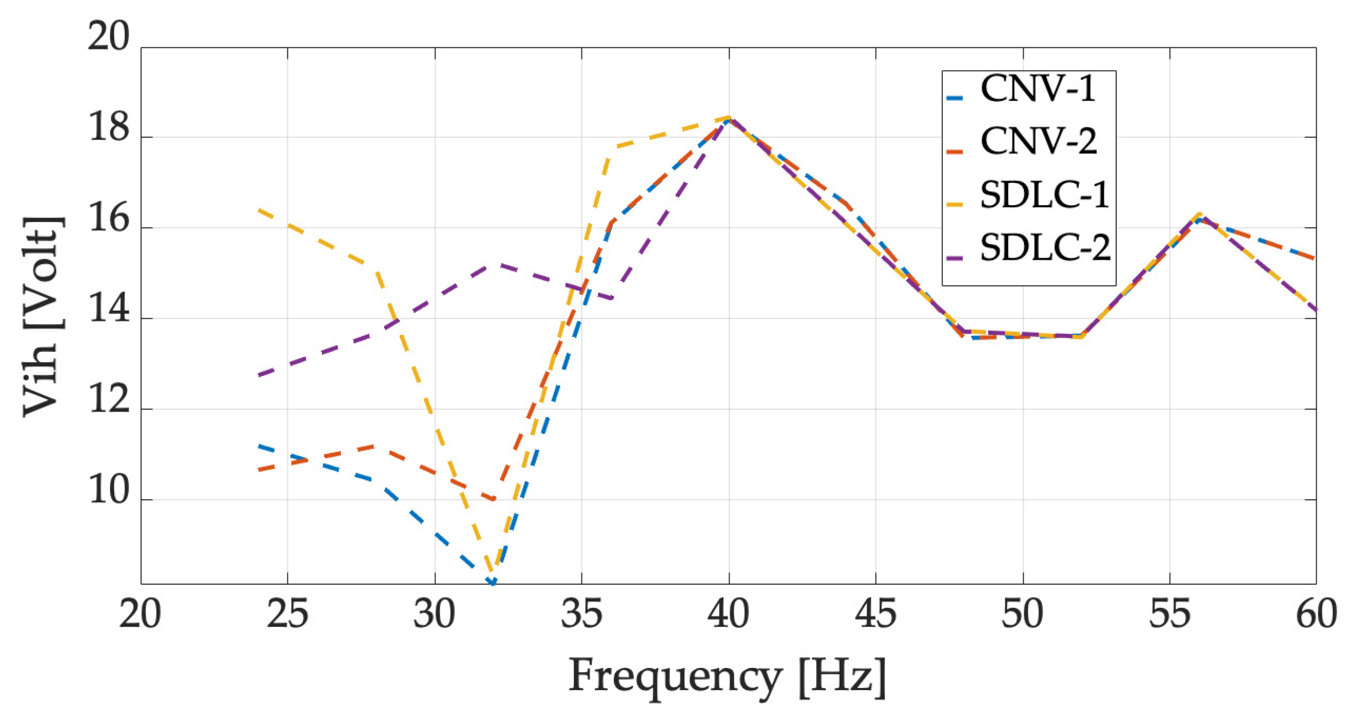 Energies 16 05538 g009