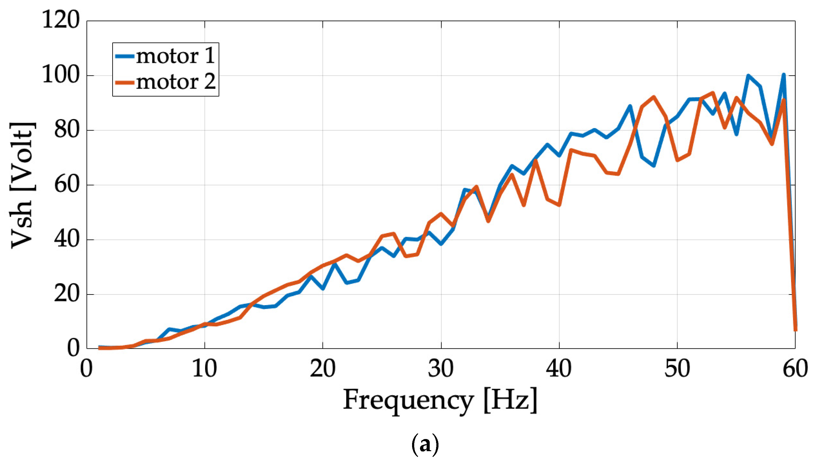 Energies 16 05538 g013a
