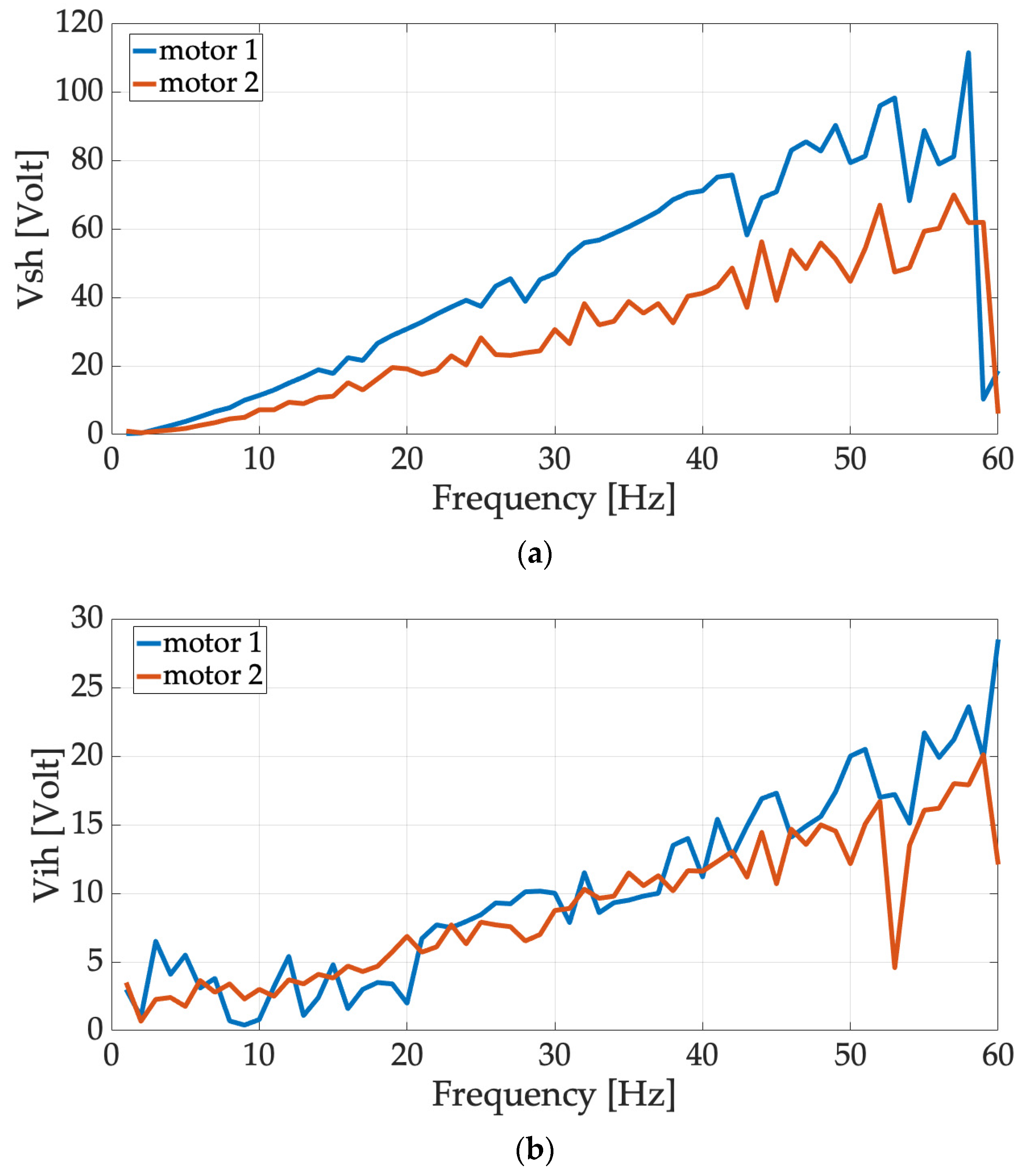 Energies 16 05538 g018