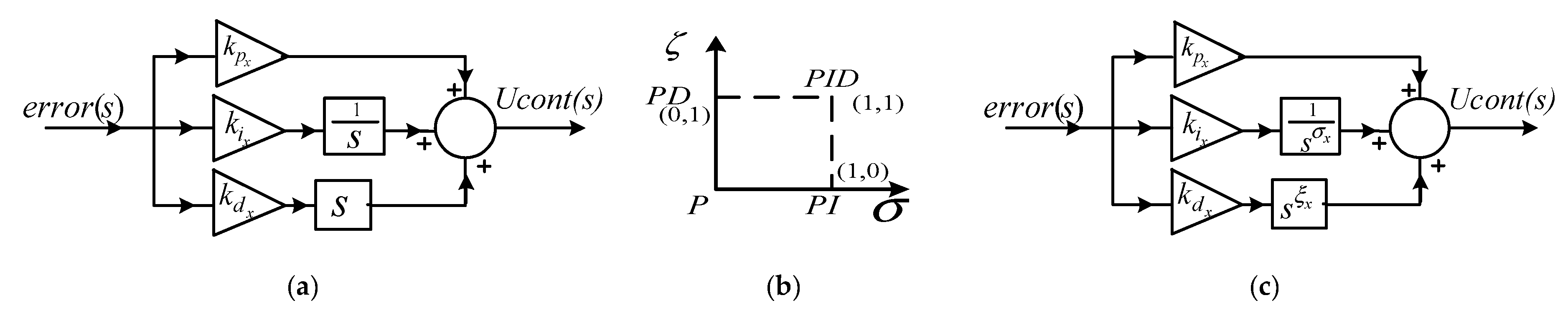Energies 16 05540 g003 Energies 16 05540 g003