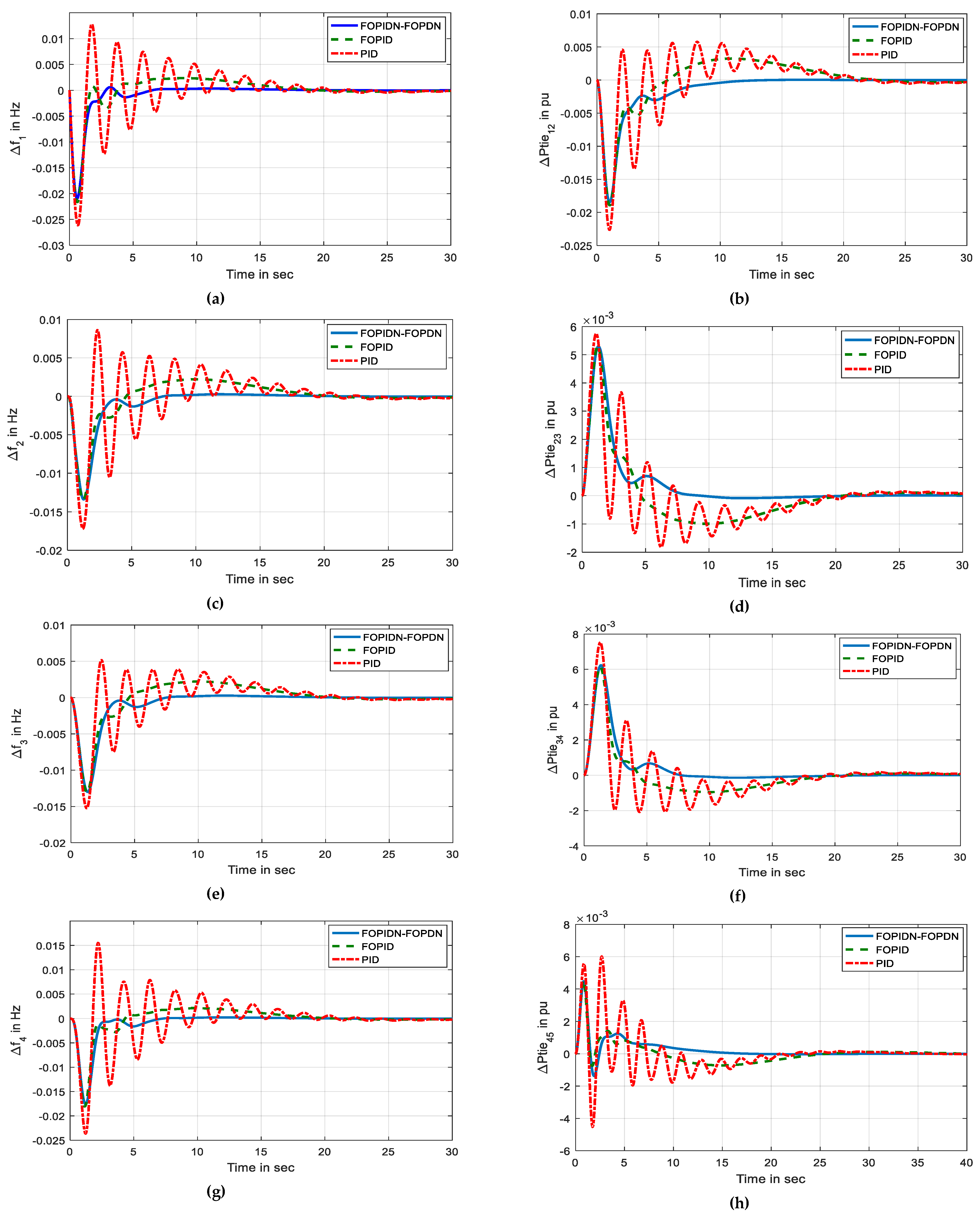 Energies 16 05540 g007a Energies 16 05540 g007a