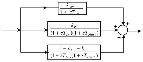 Energies 16 05540 g0a1