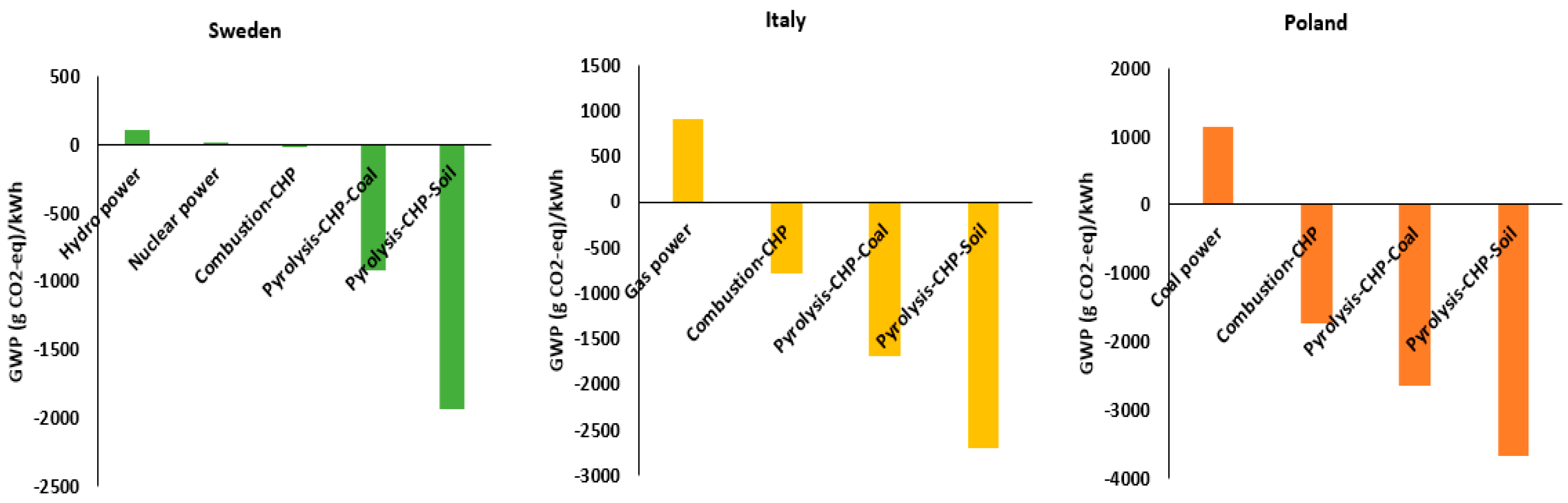Energies 16 05541 g002 Energies 16 05541 g002