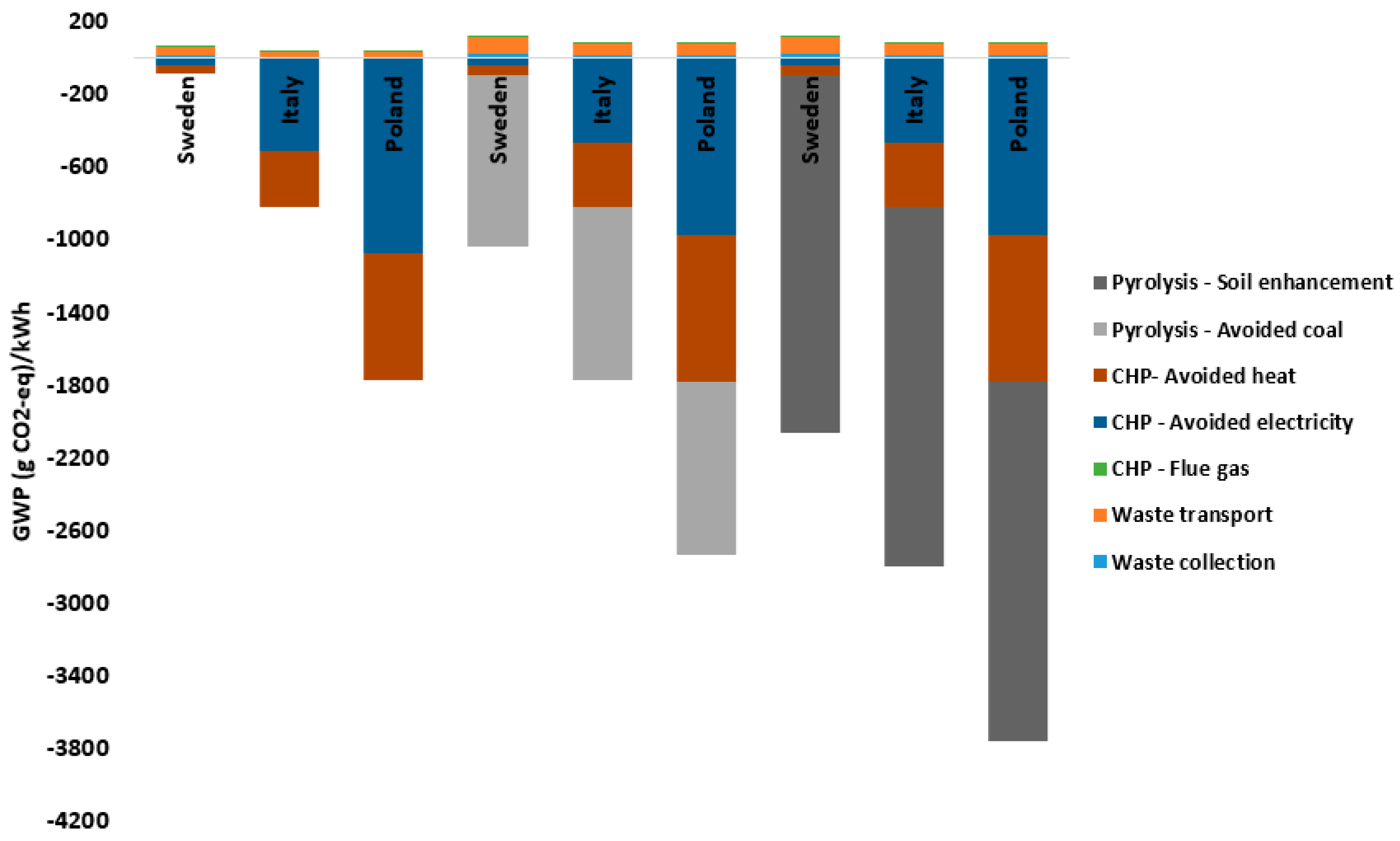 Energies 16 05541 g003 Energies 16 05541 g003
