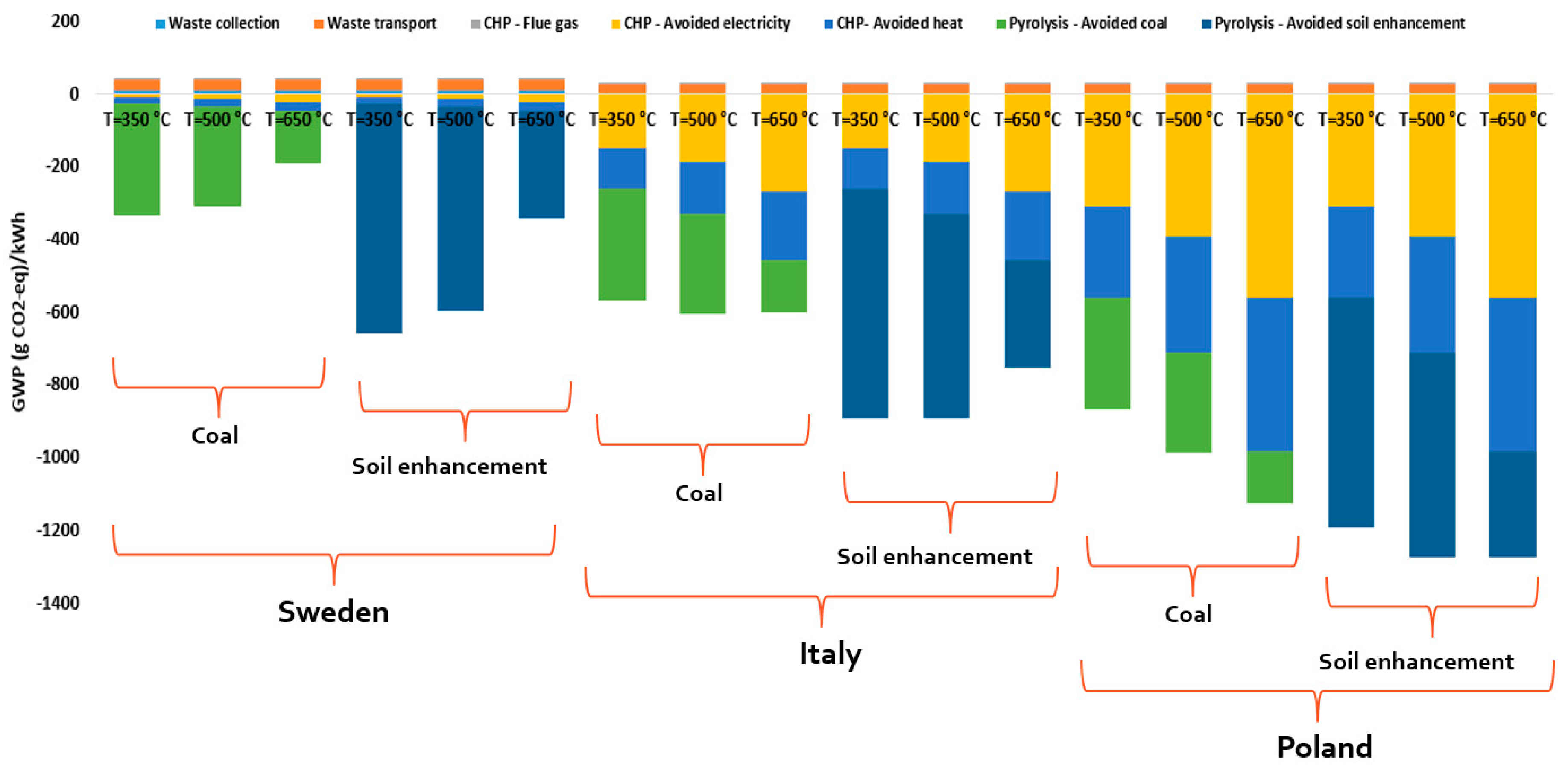 Energies 16 05541 g005 Energies 16 05541 g005