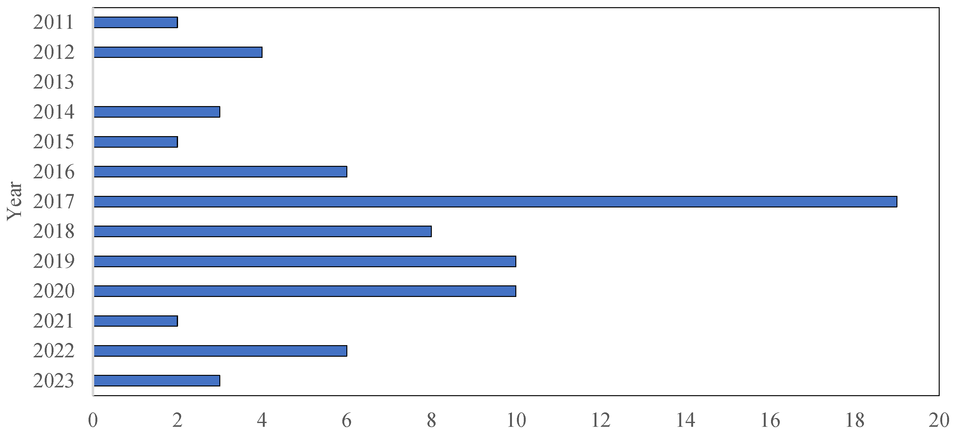Energies 16 05542 g001