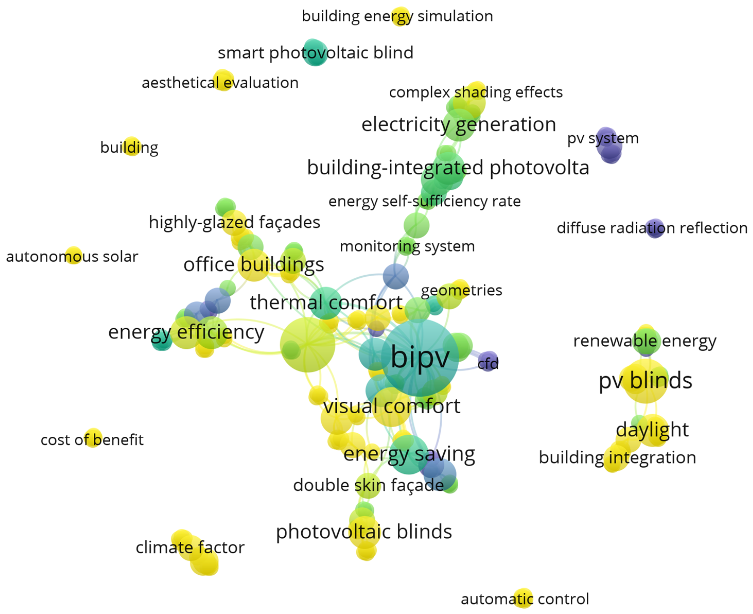 Energies 16 05542 g003