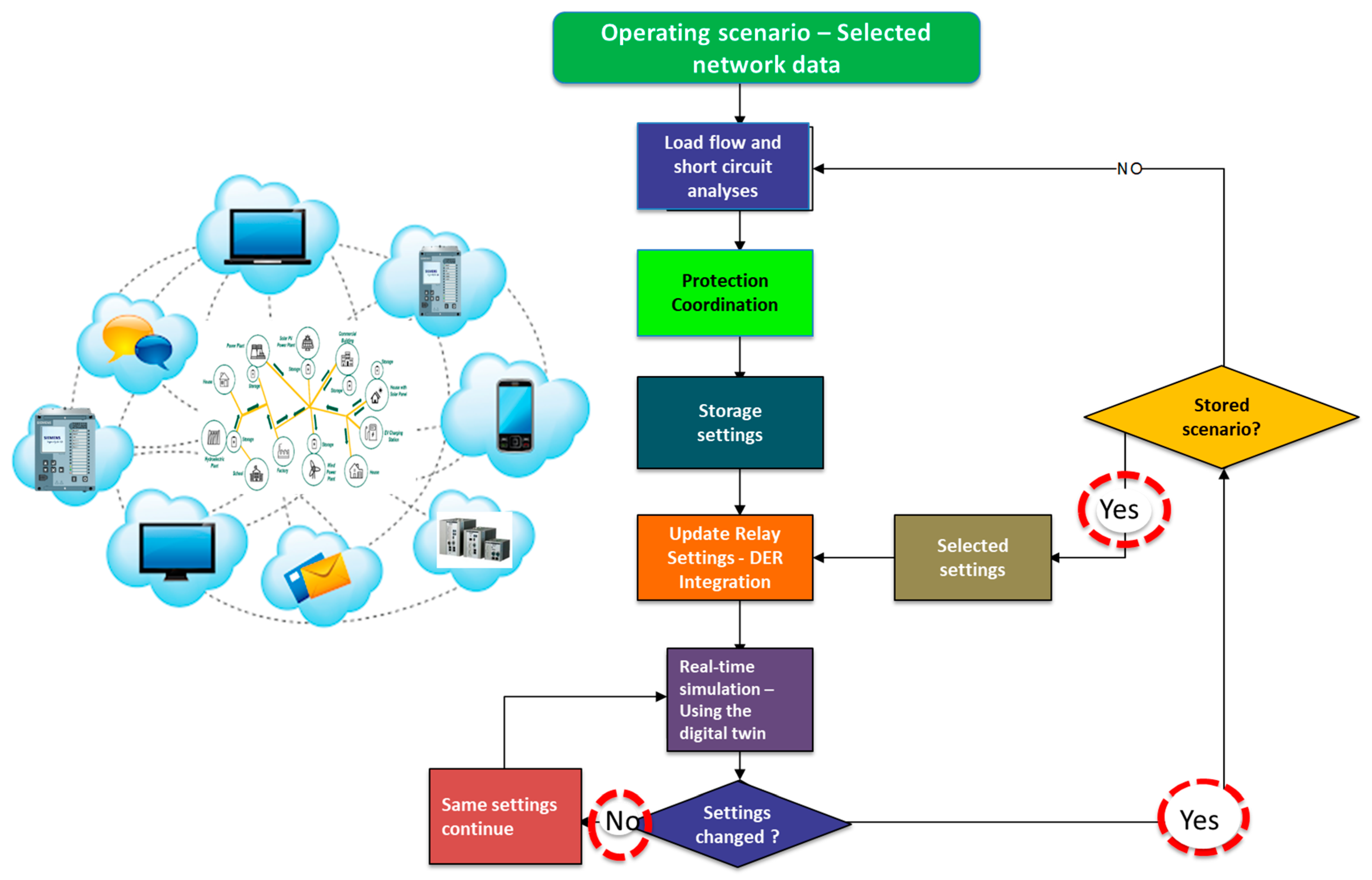 Energies 16 05545 g001