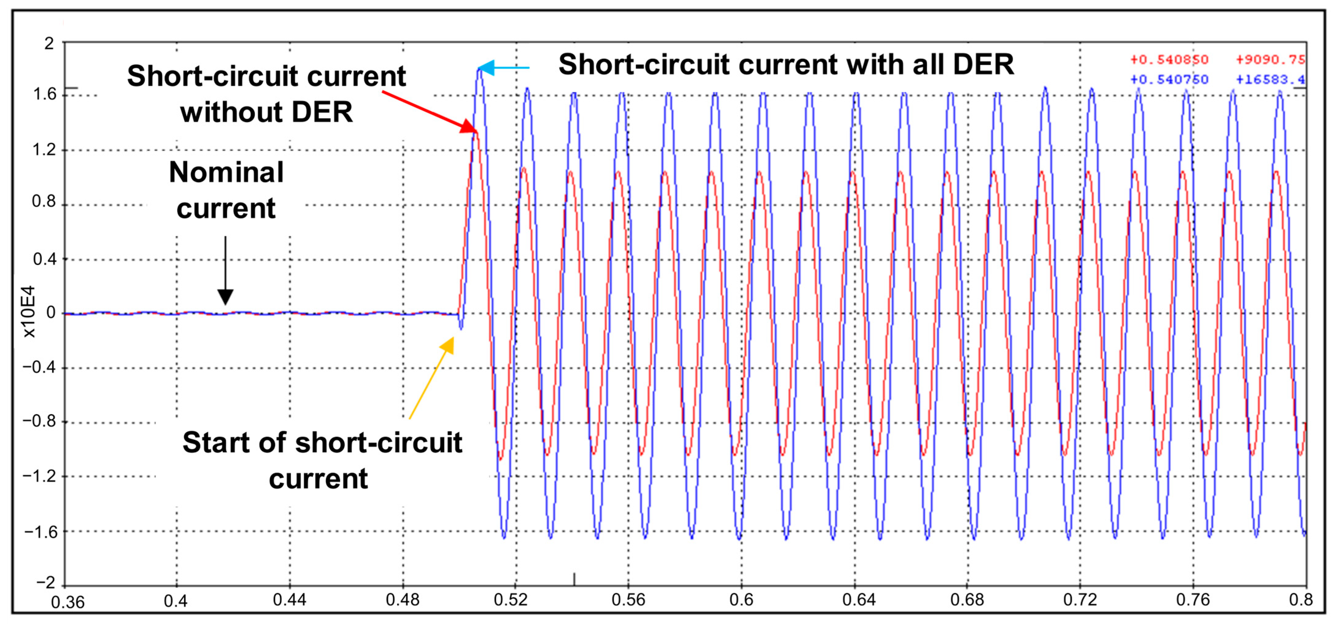 Energies 16 05545 g008
