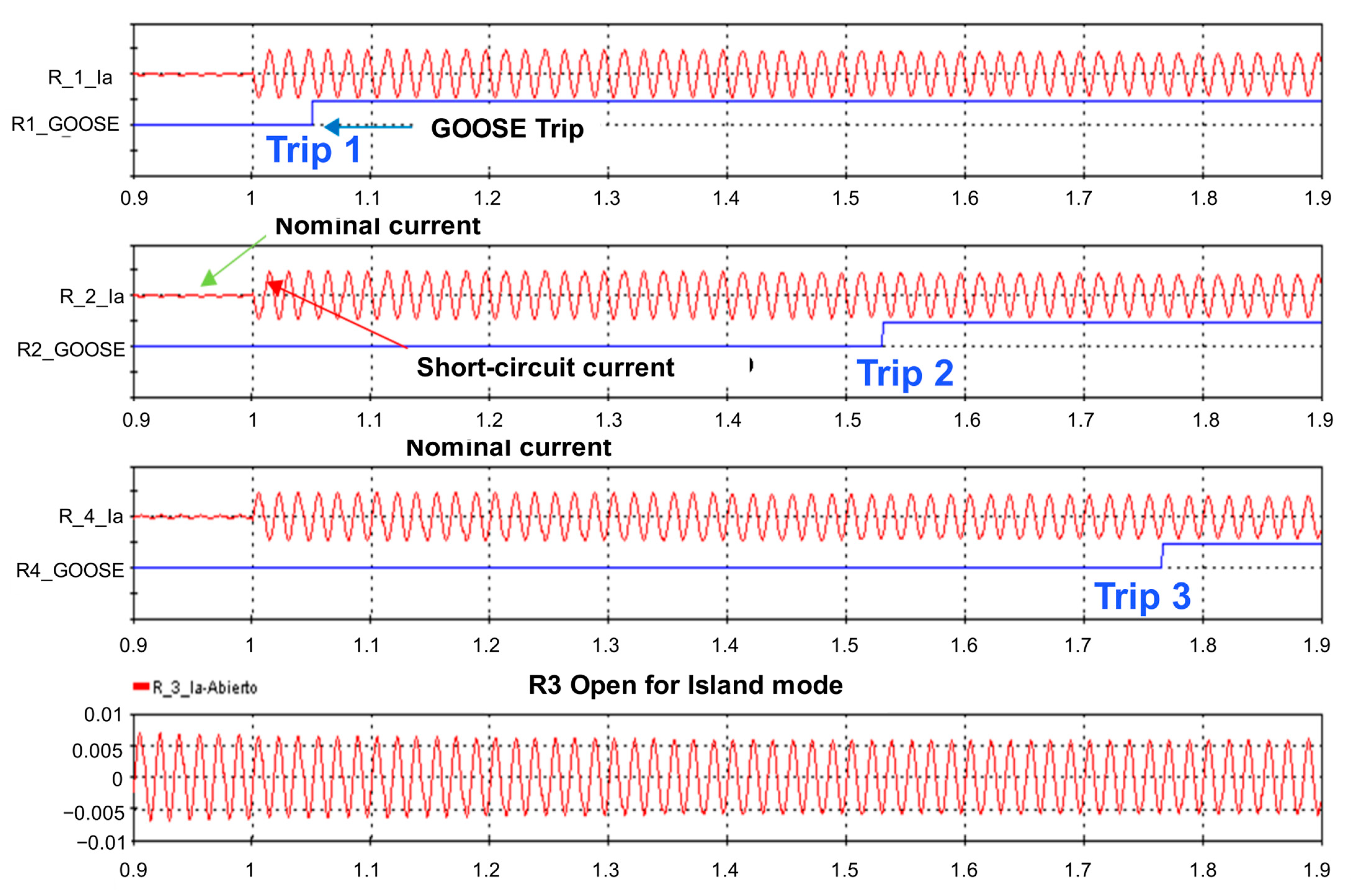 Energies 16 05545 g009