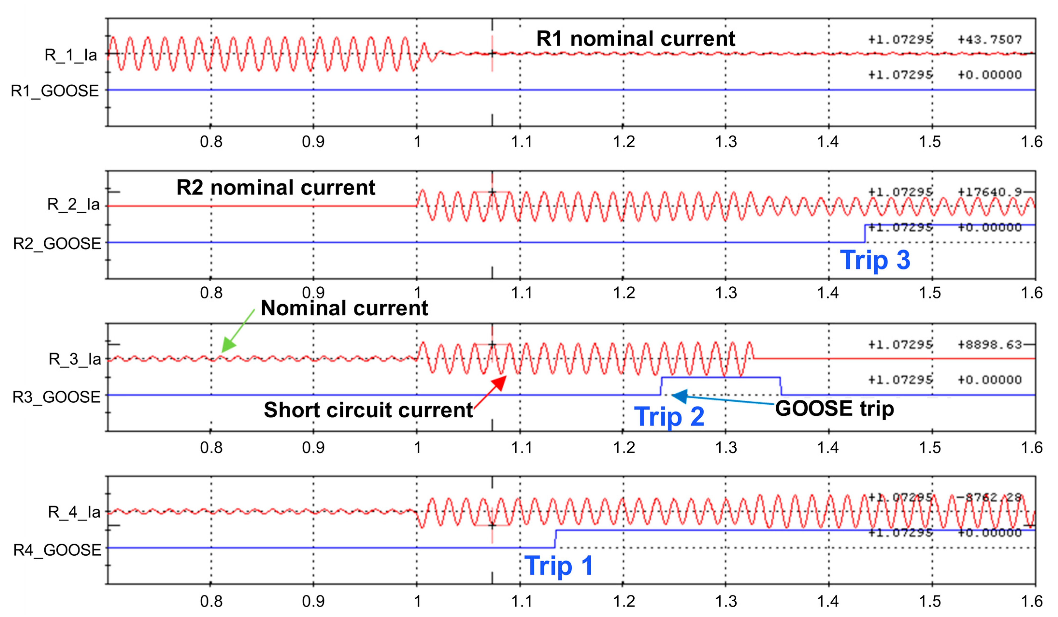 Energies 16 05545 g013