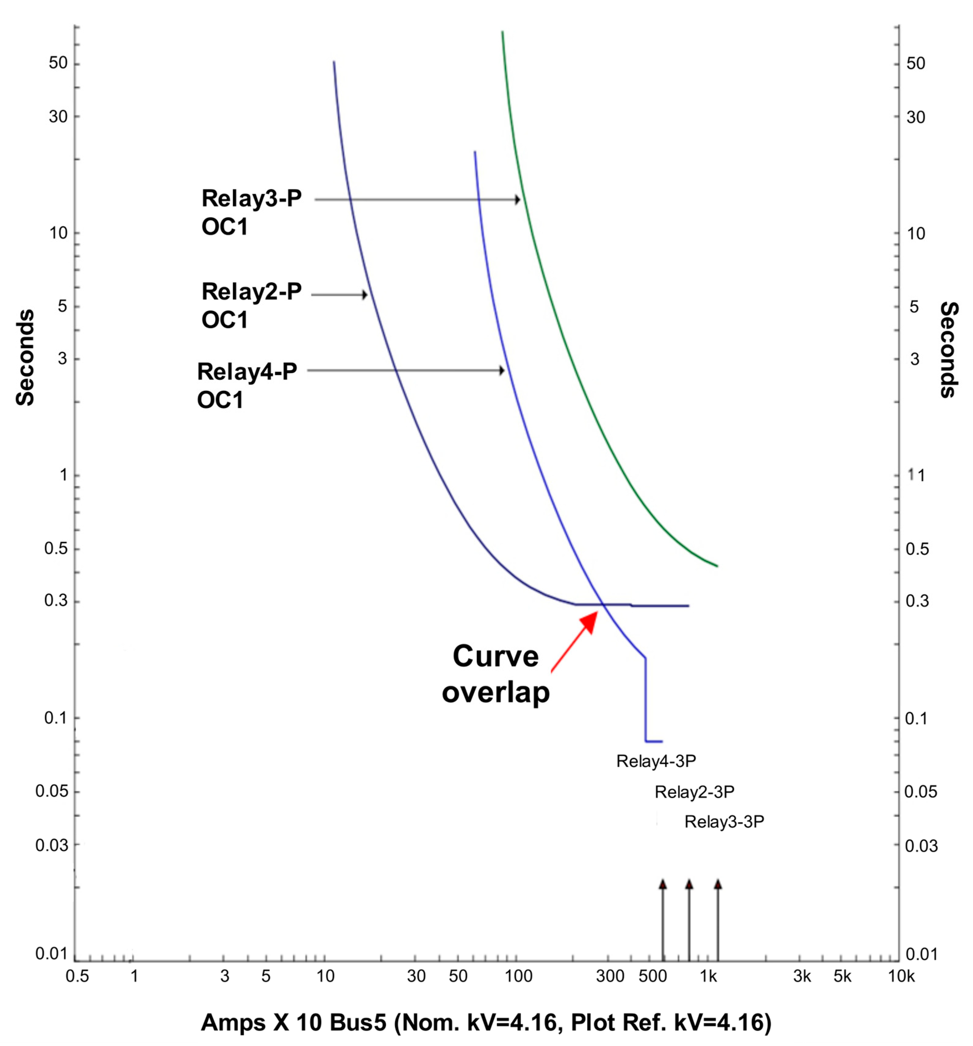 Energies 16 05545 g017