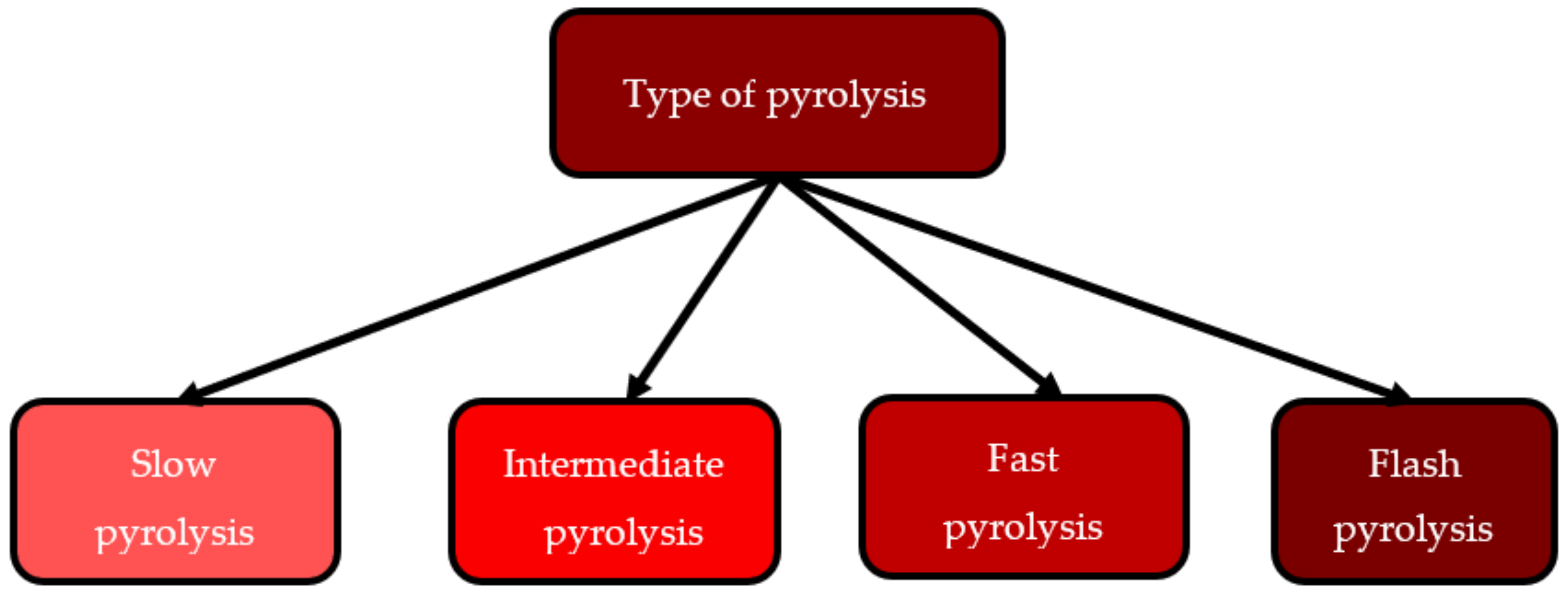 Energies 16 05547 g004