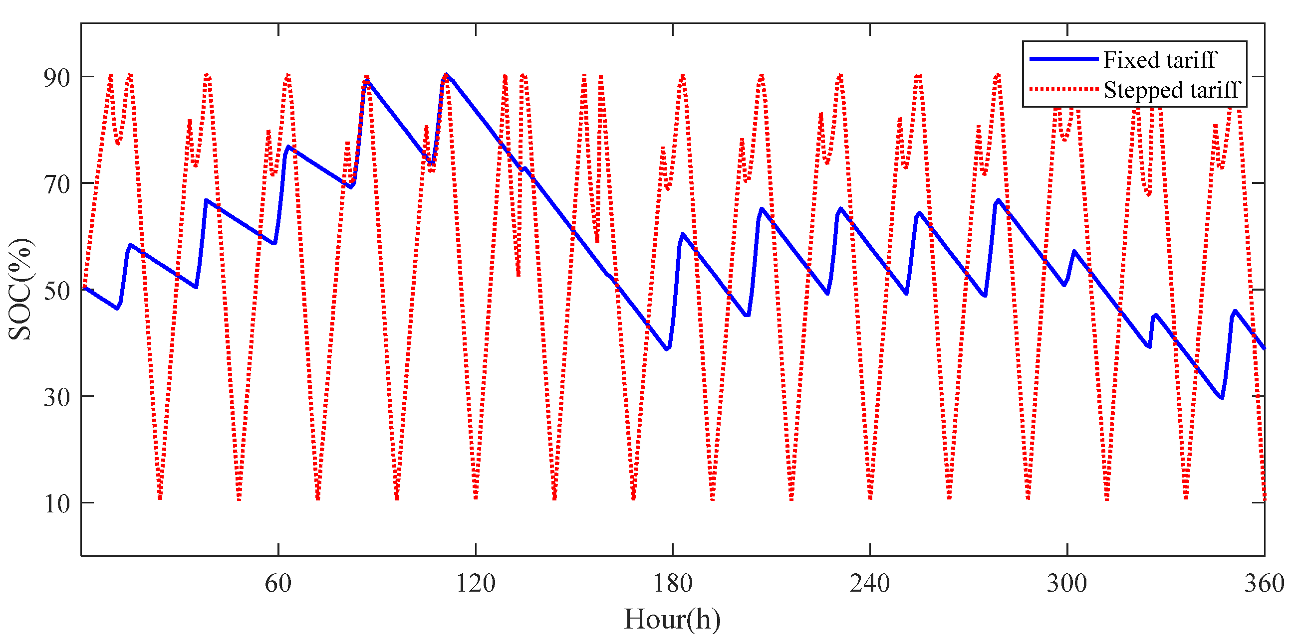 Energies 16 05549 g008