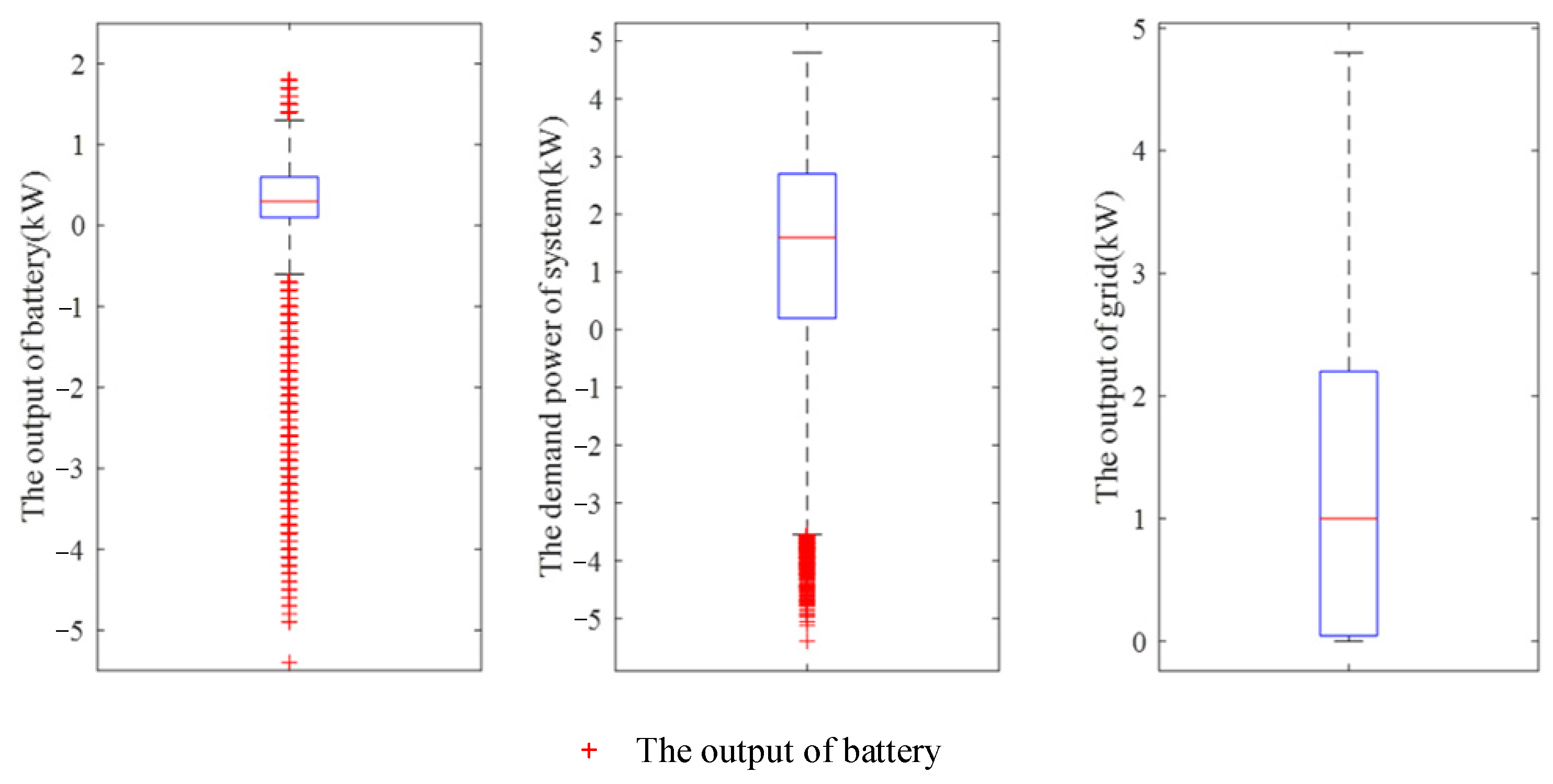 Energies 16 05549 g009