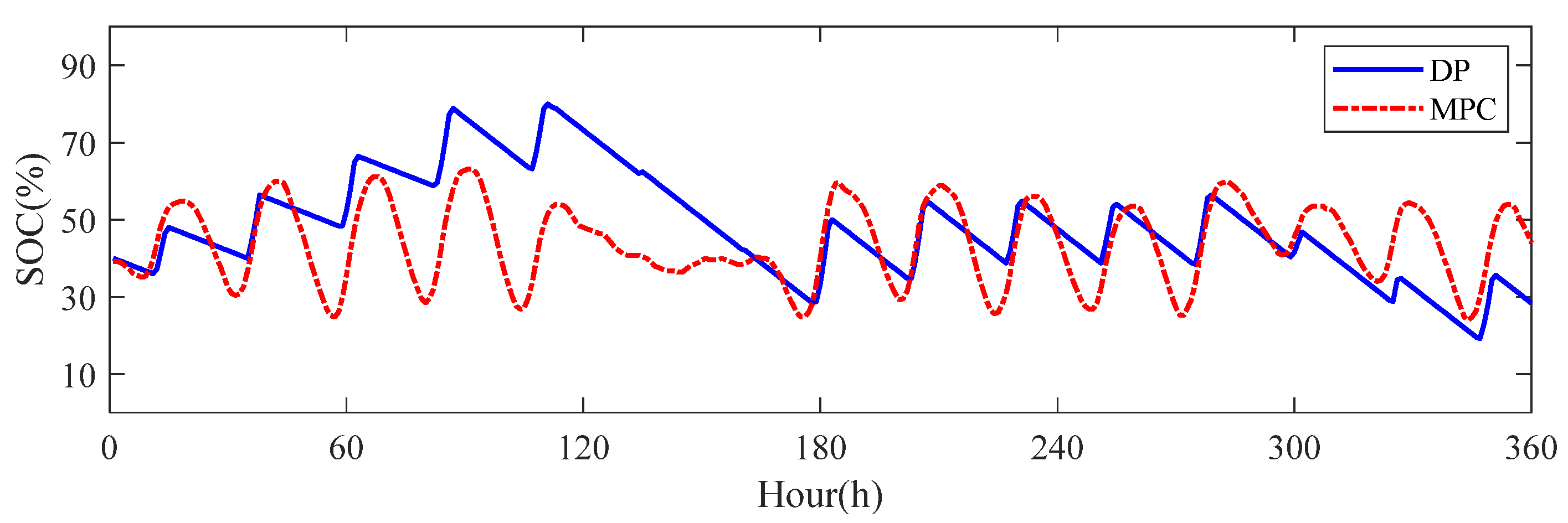 Energies 16 05549 g013