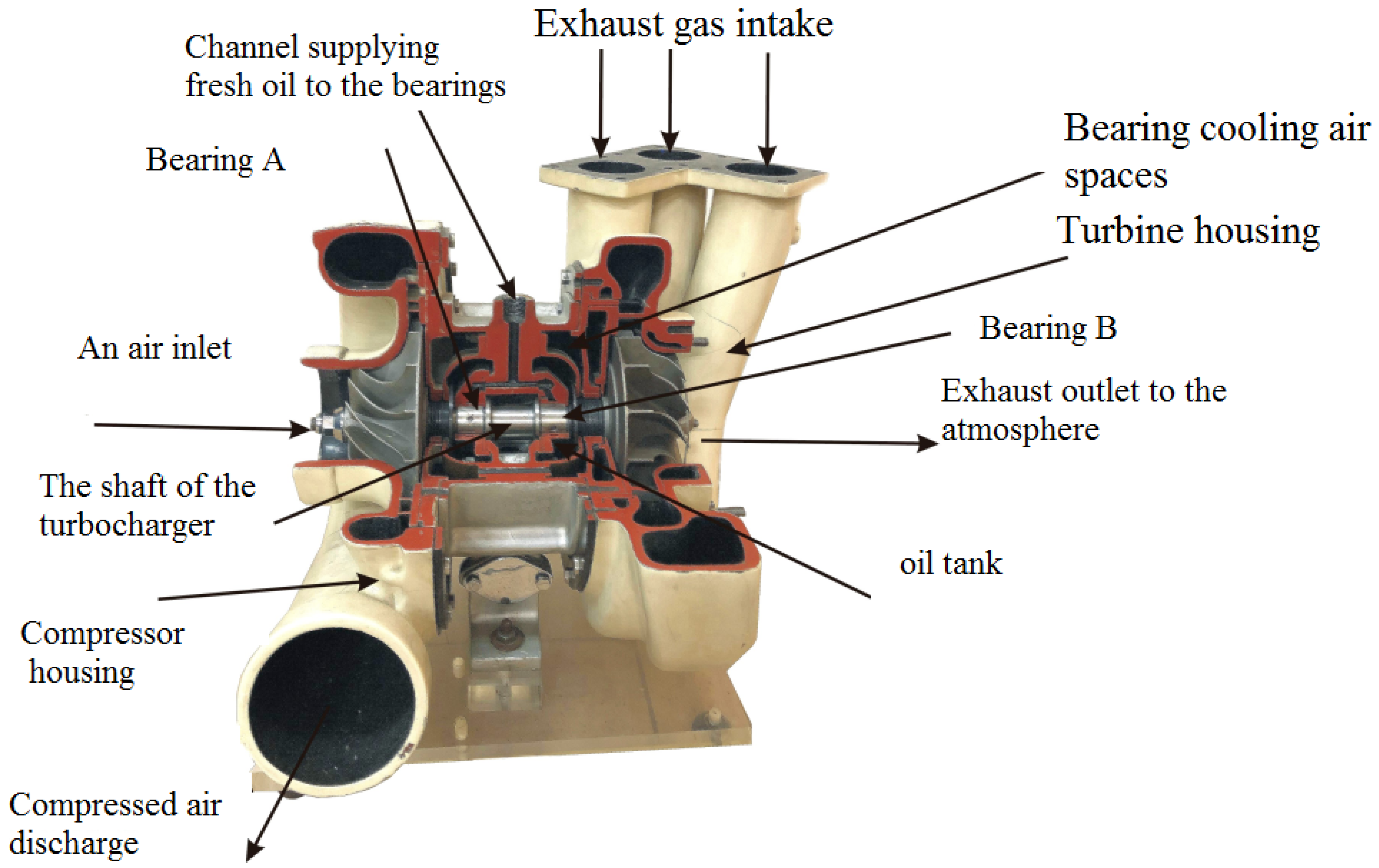 Energies 16 05550 g001 Energies 16 05550 g001