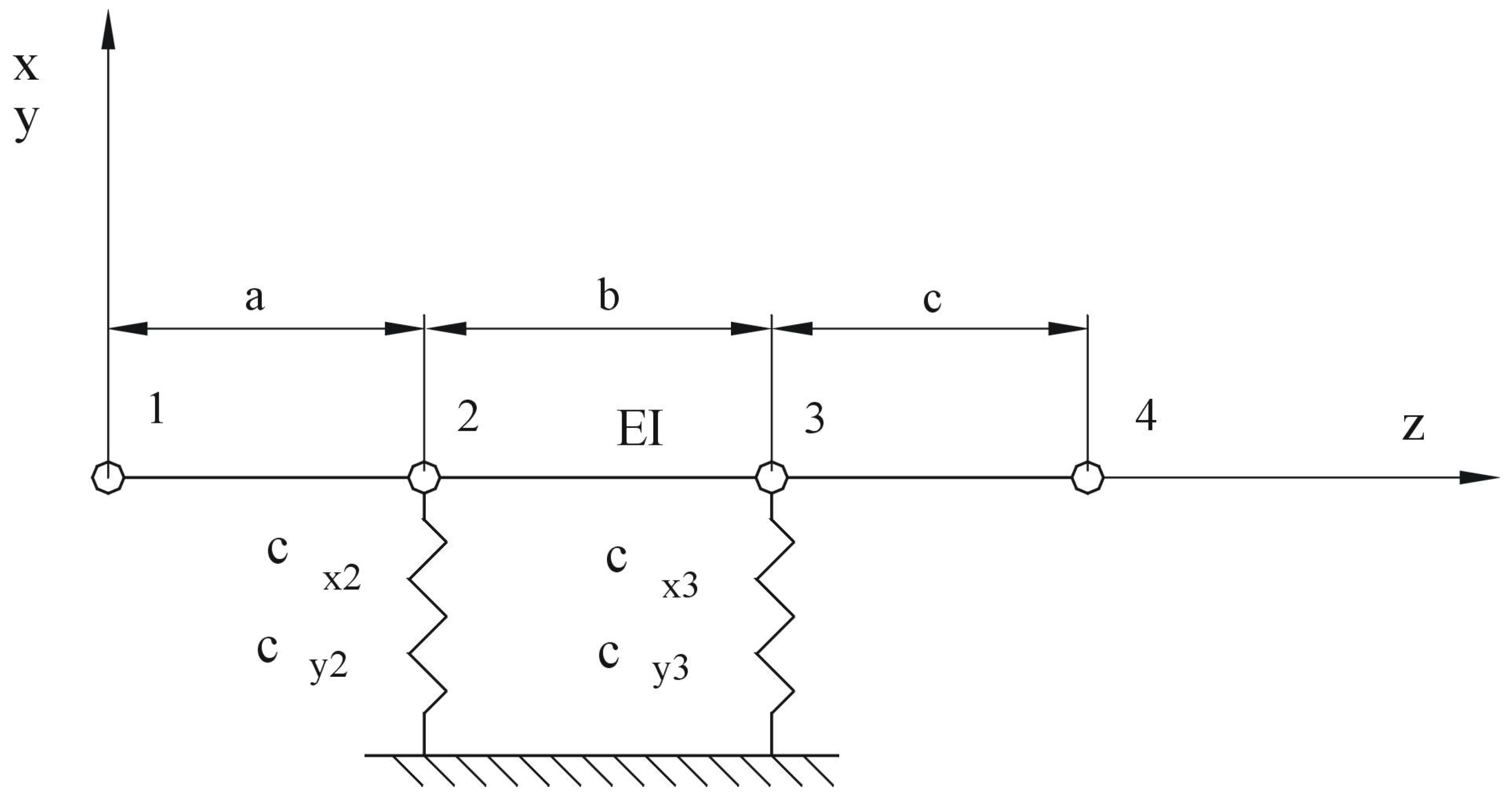 Energies 16 05550 g009 Energies 16 05550 g009