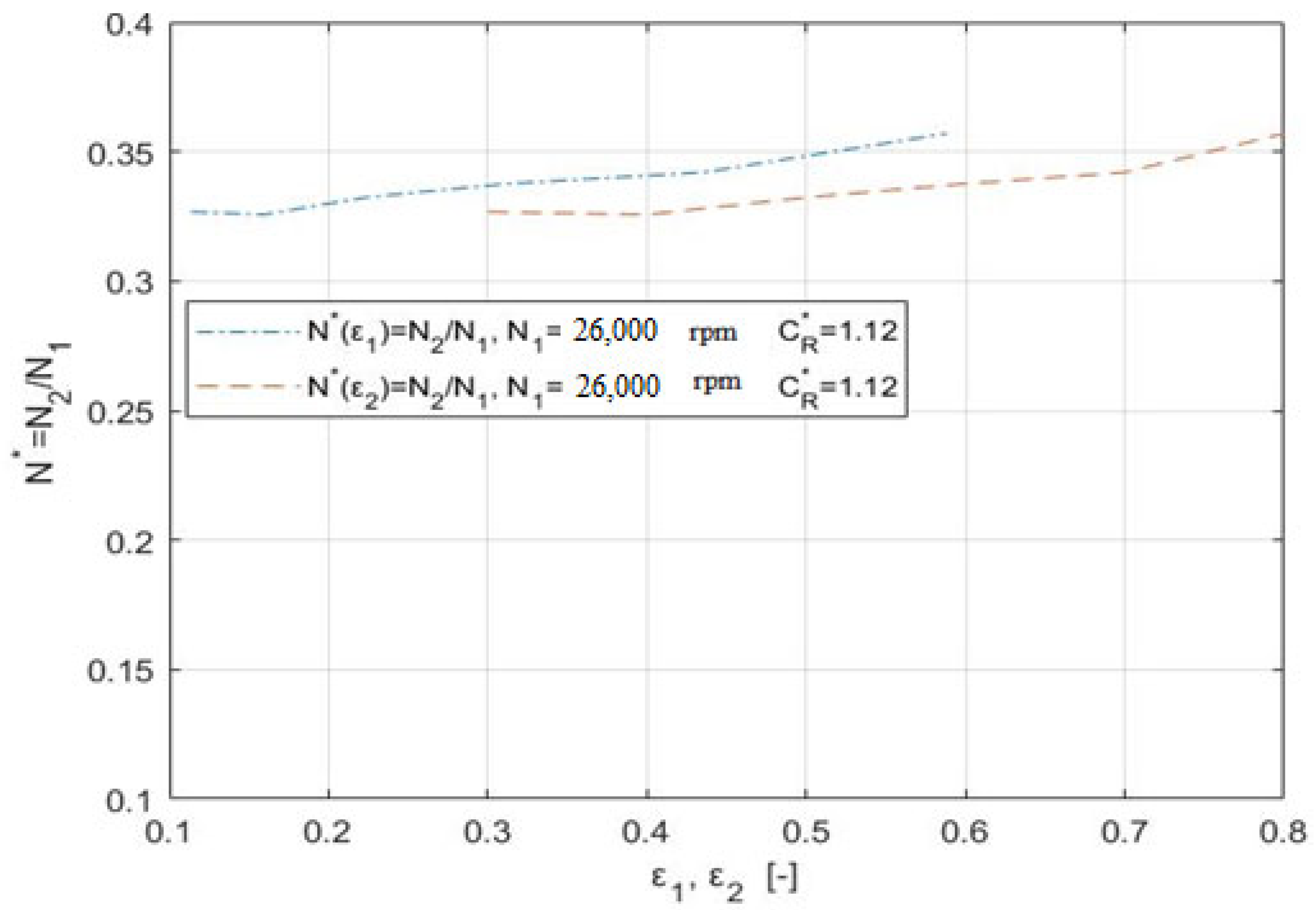 Energies 16 05550 g010 Energies 16 05550 g010