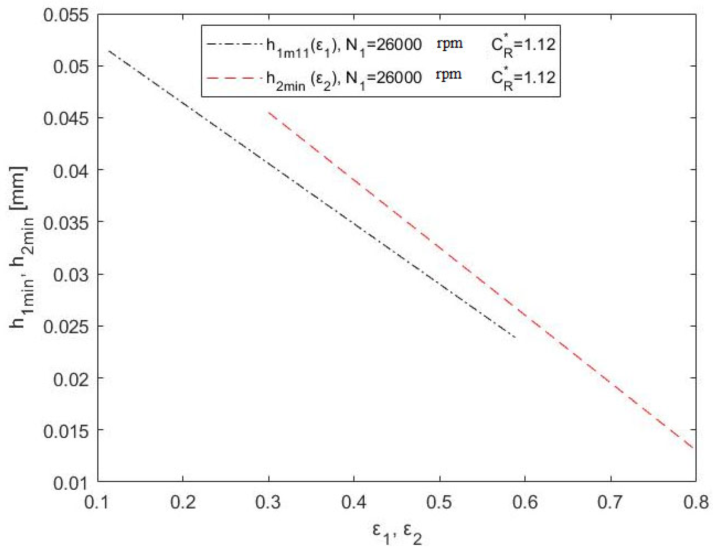 Energies 16 05550 g012 Energies 16 05550 g012