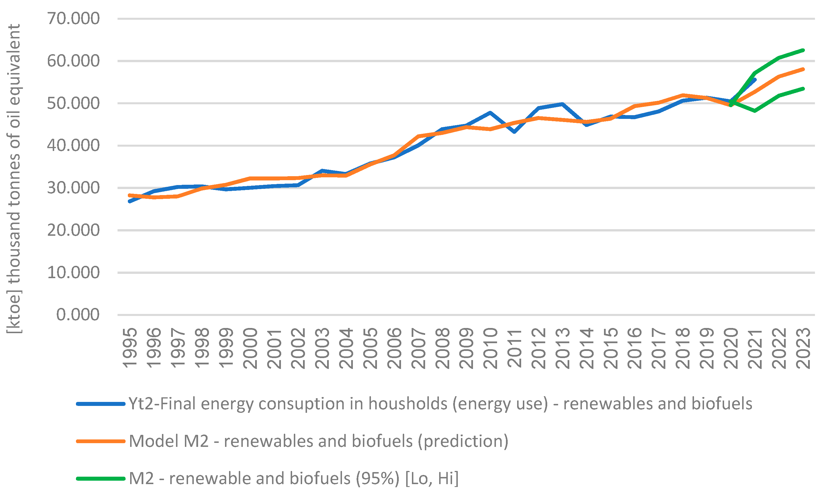 Energies 16 05561 g007 Energies 16 05561 g007