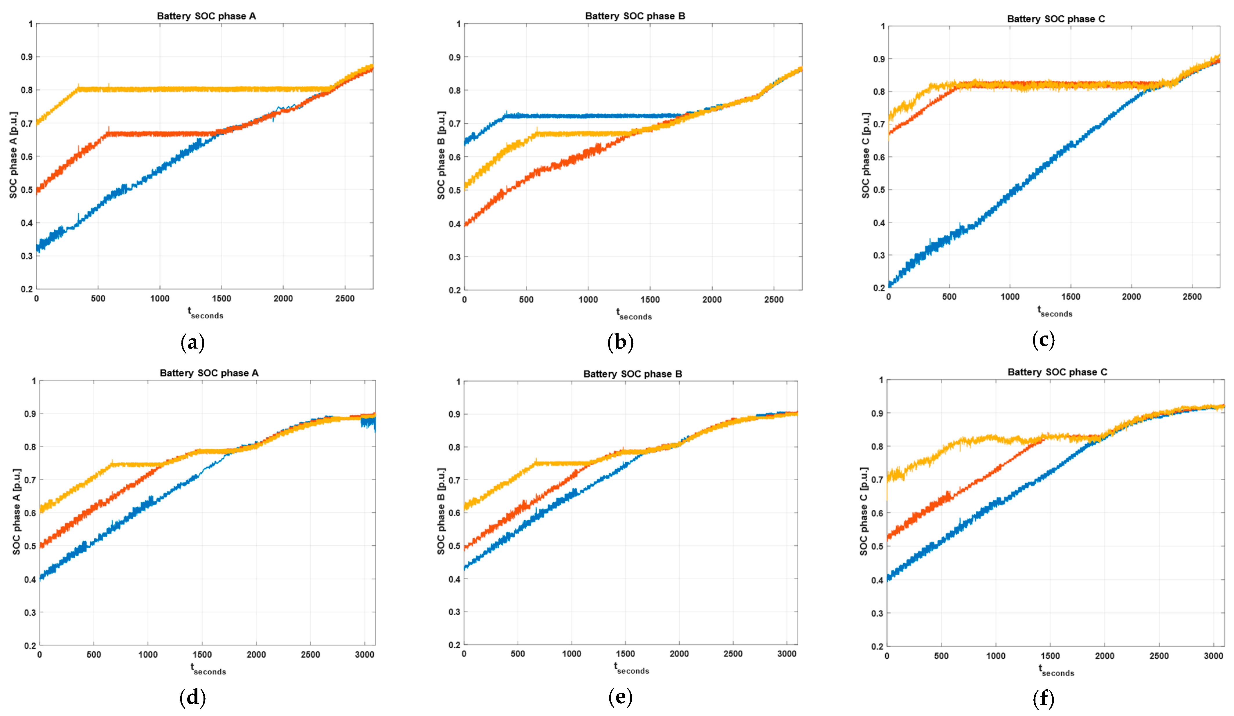 Energies 16 05565 g012
