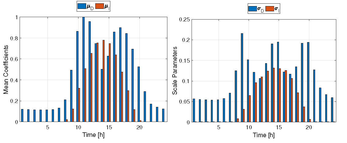 Energies 16 05566 g001