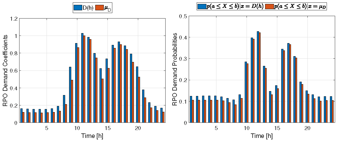 Energies 16 05566 g007