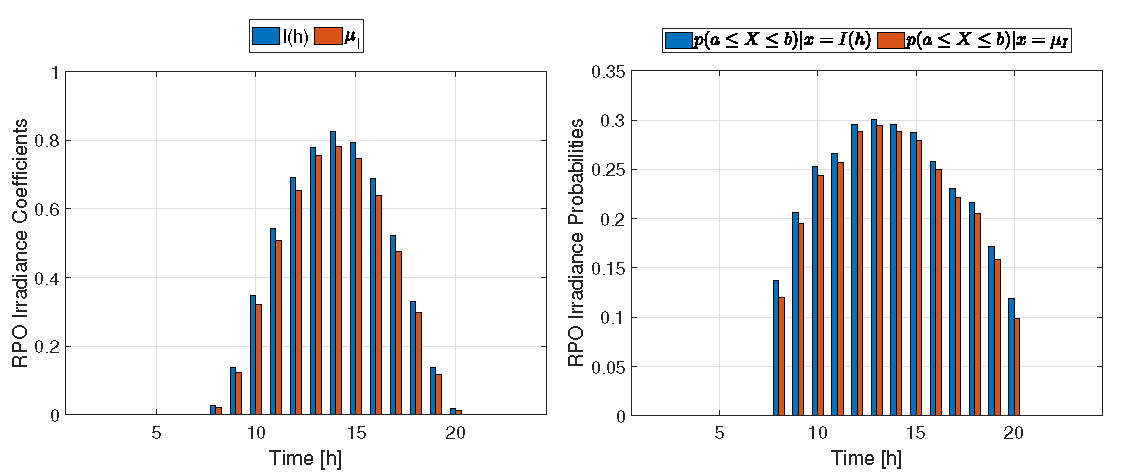 Energies 16 05566 g008