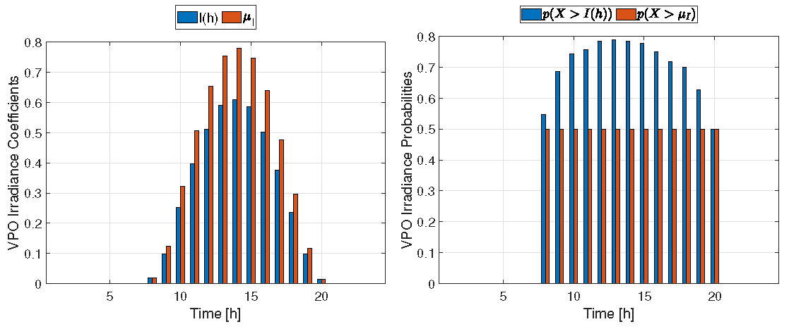 Energies 16 05566 g010
