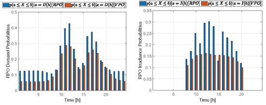 Energies 16 05566 g0a1