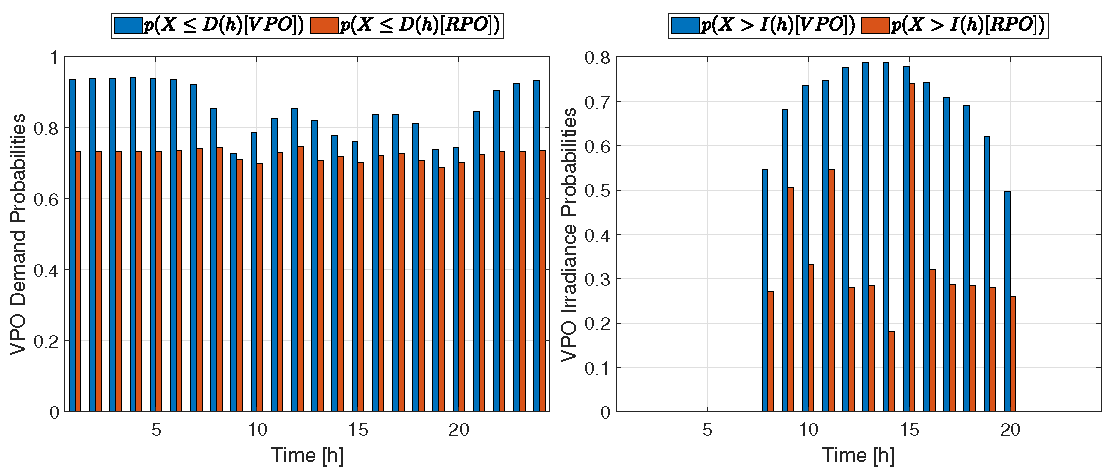 Energies 16 05566 g0a2