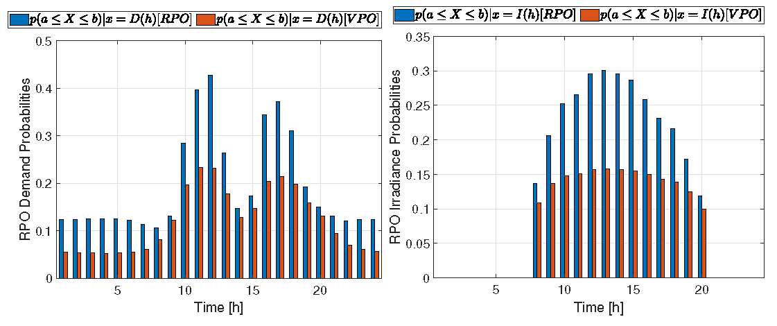 Energies 16 05566 g0a3