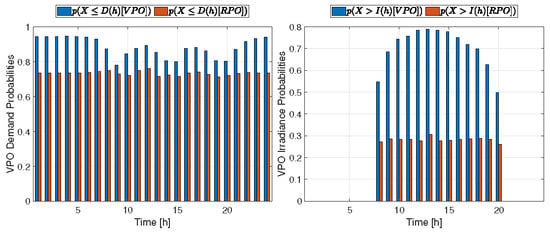 Energies 16 05566 g0a4