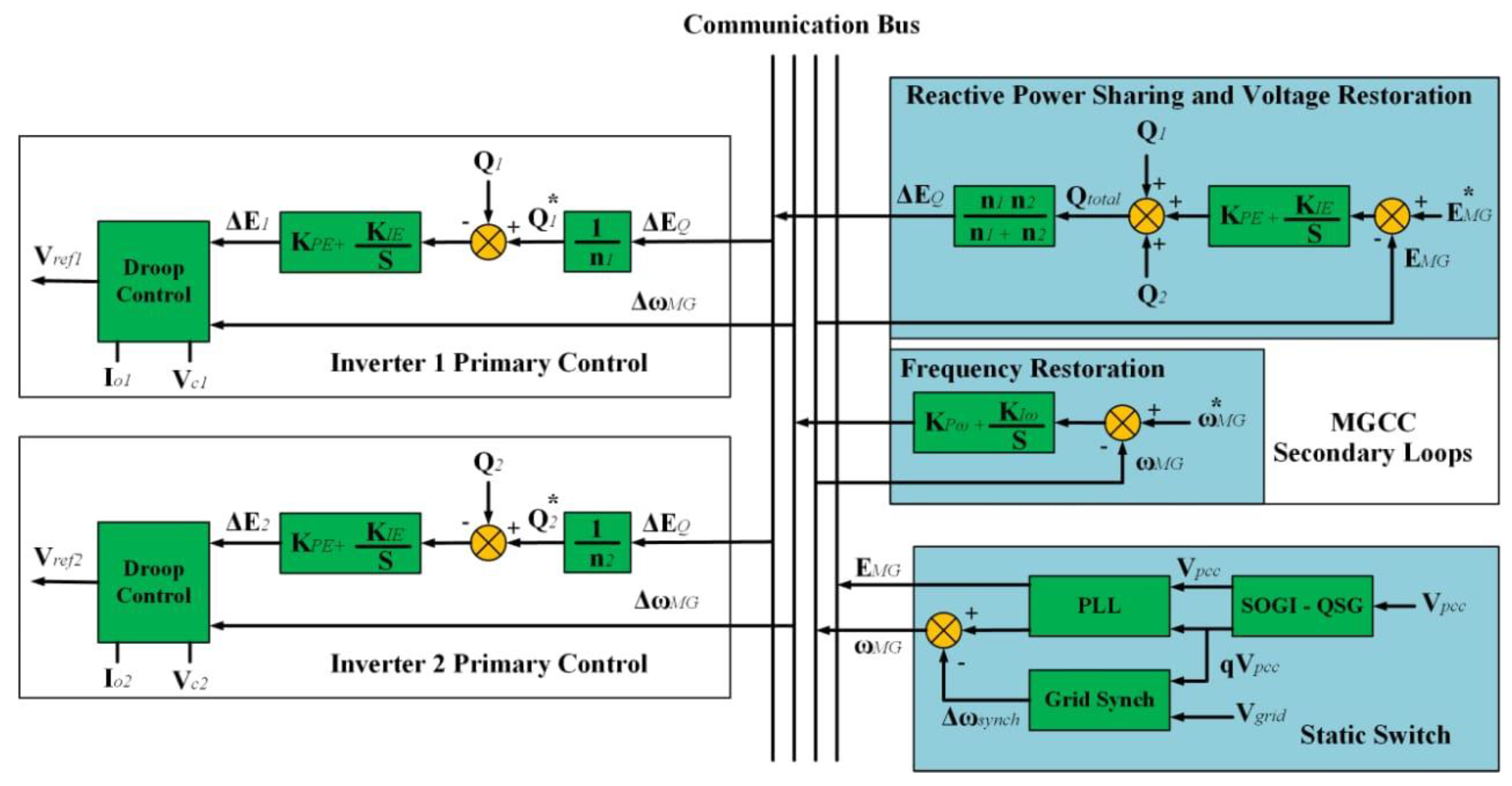 Energies 16 05576 g006 Energies 16 05576 g006