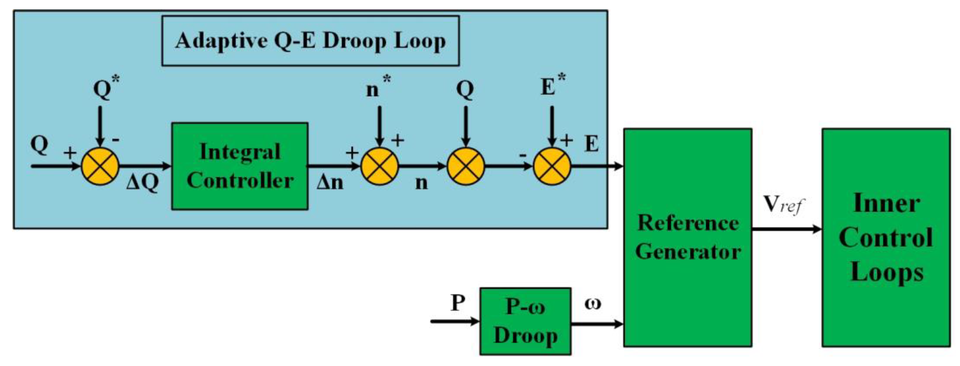 Energies 16 05576 g007 Energies 16 05576 g007