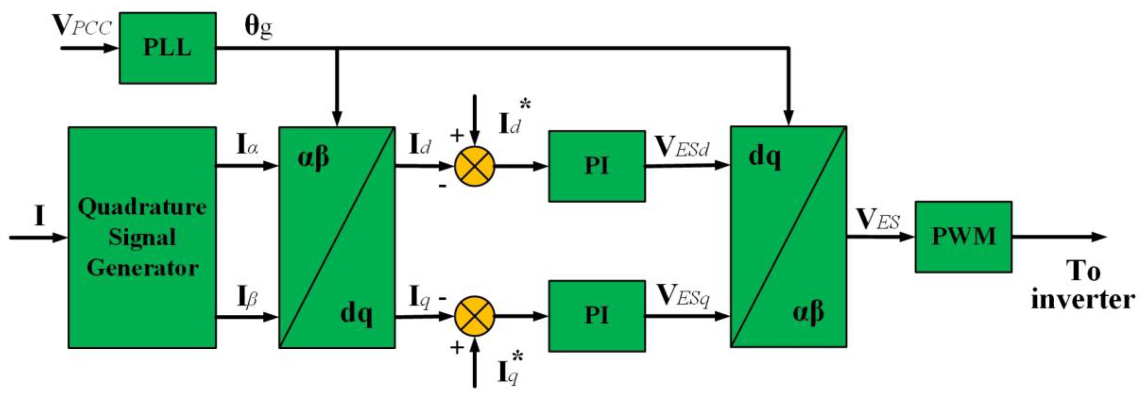 Energies 16 05576 g012 Energies 16 05576 g012