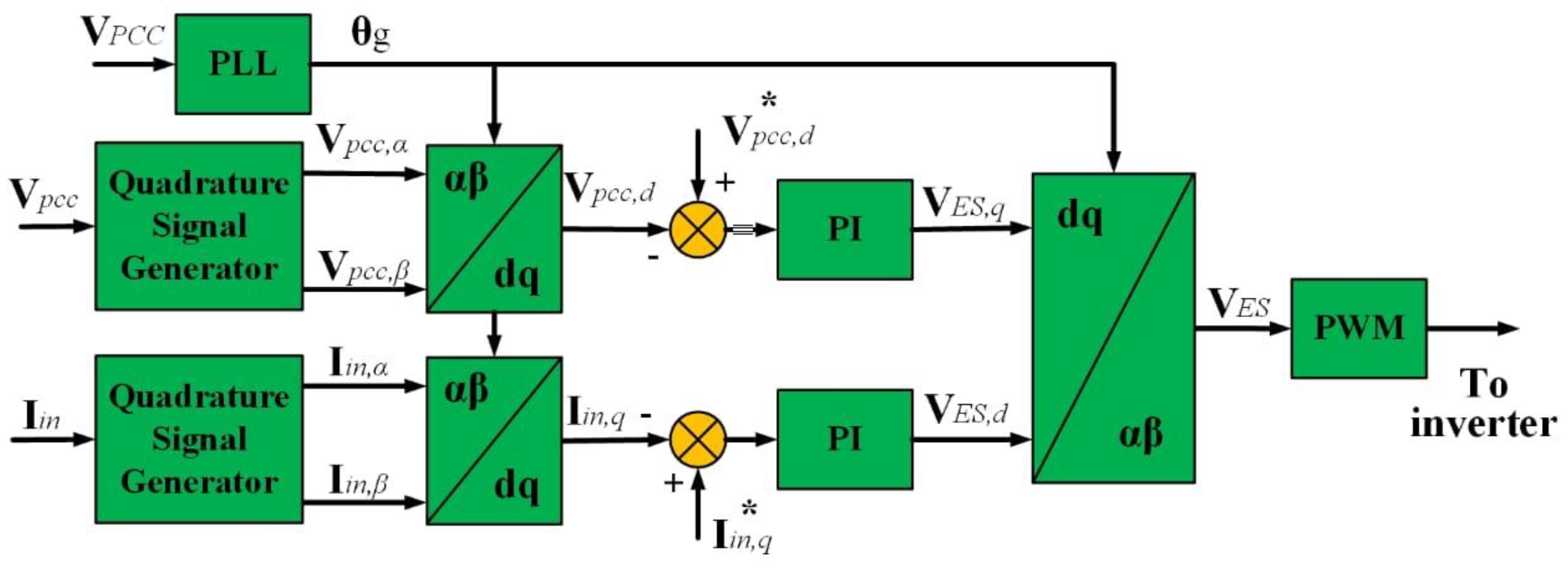 Energies 16 05576 g013 Energies 16 05576 g013