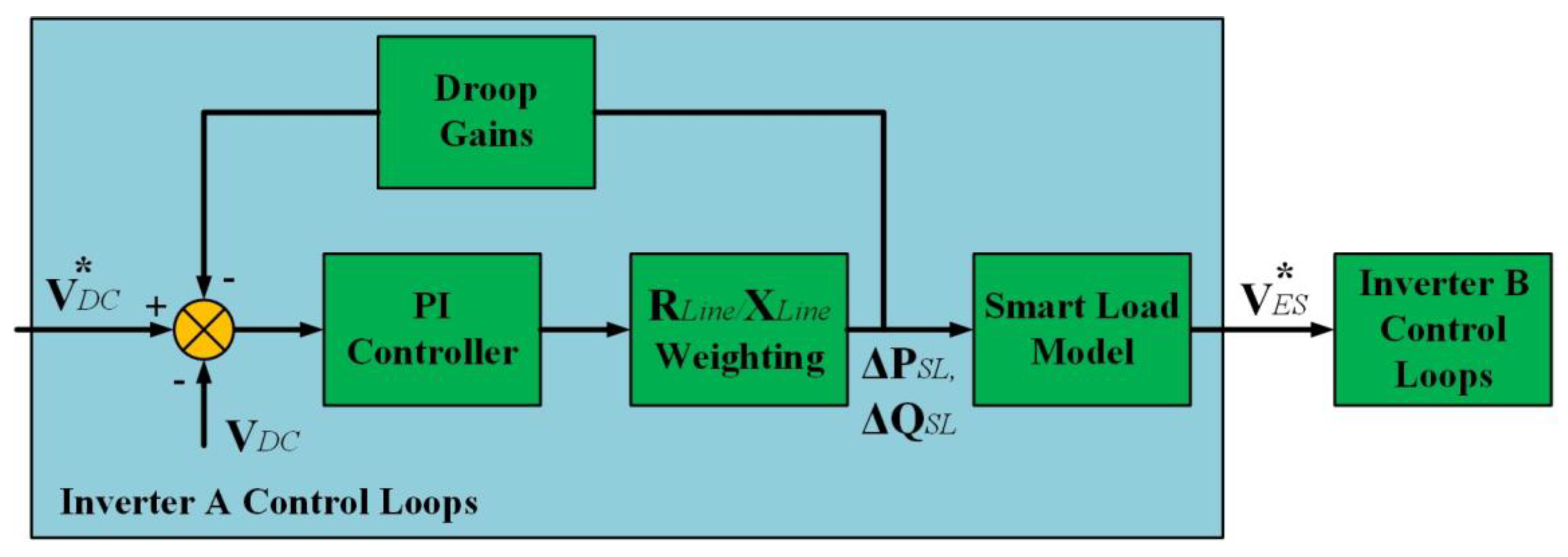 Energies 16 05576 g016 Energies 16 05576 g016