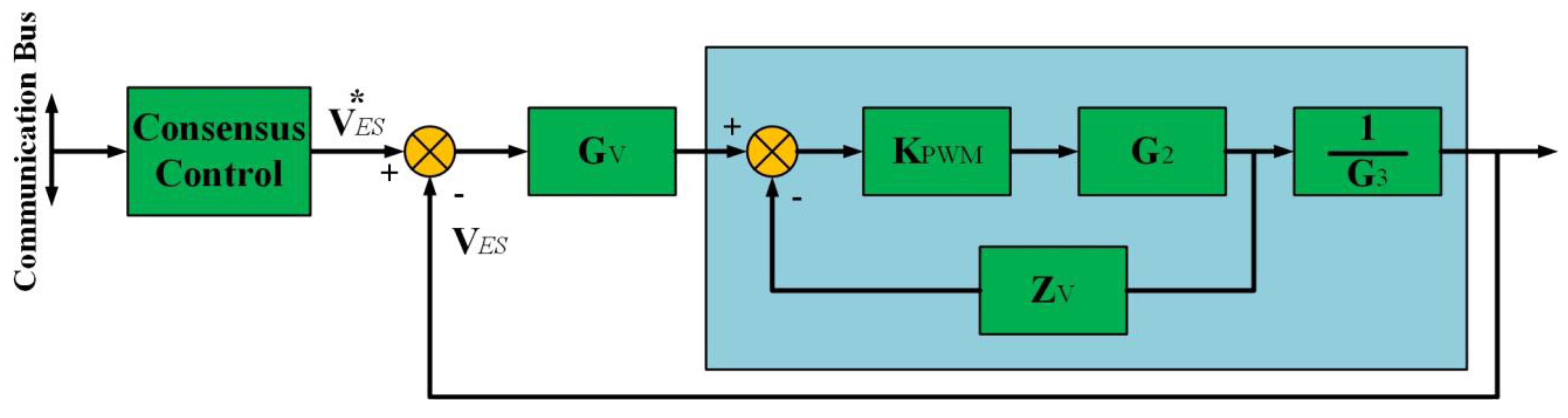 Energies 16 05576 g019 Energies 16 05576 g019