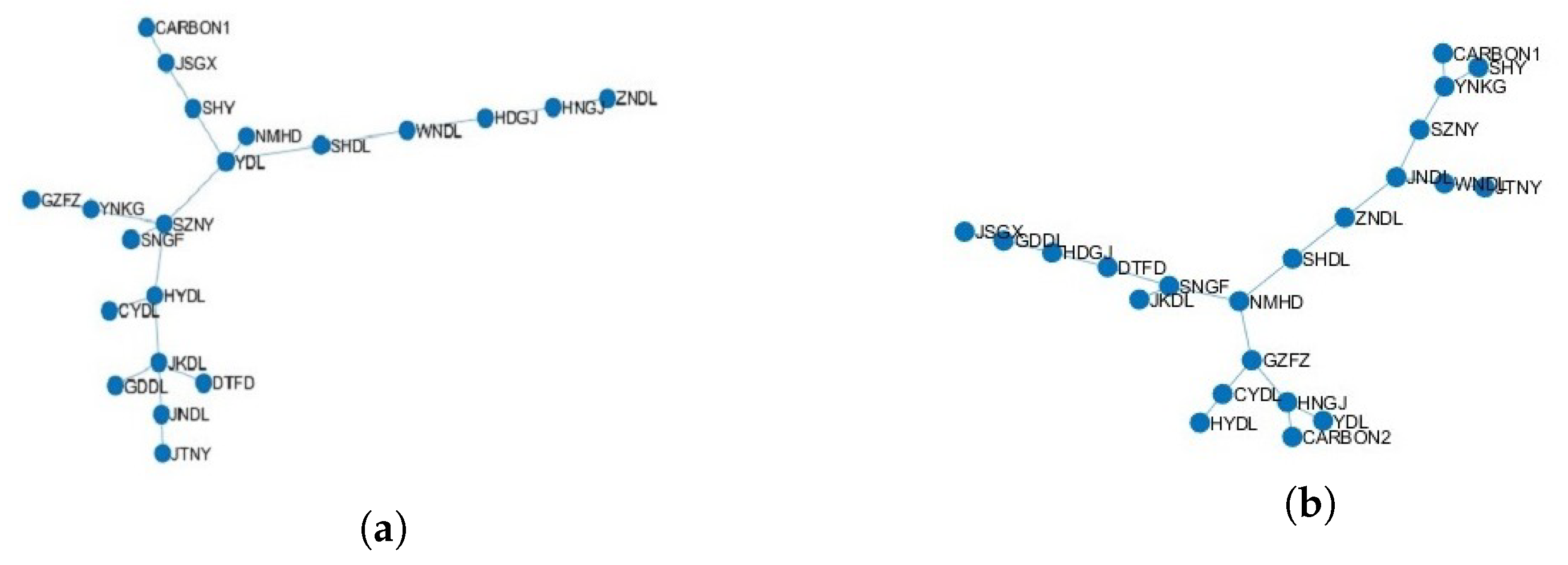 Energies 16 05578 g005