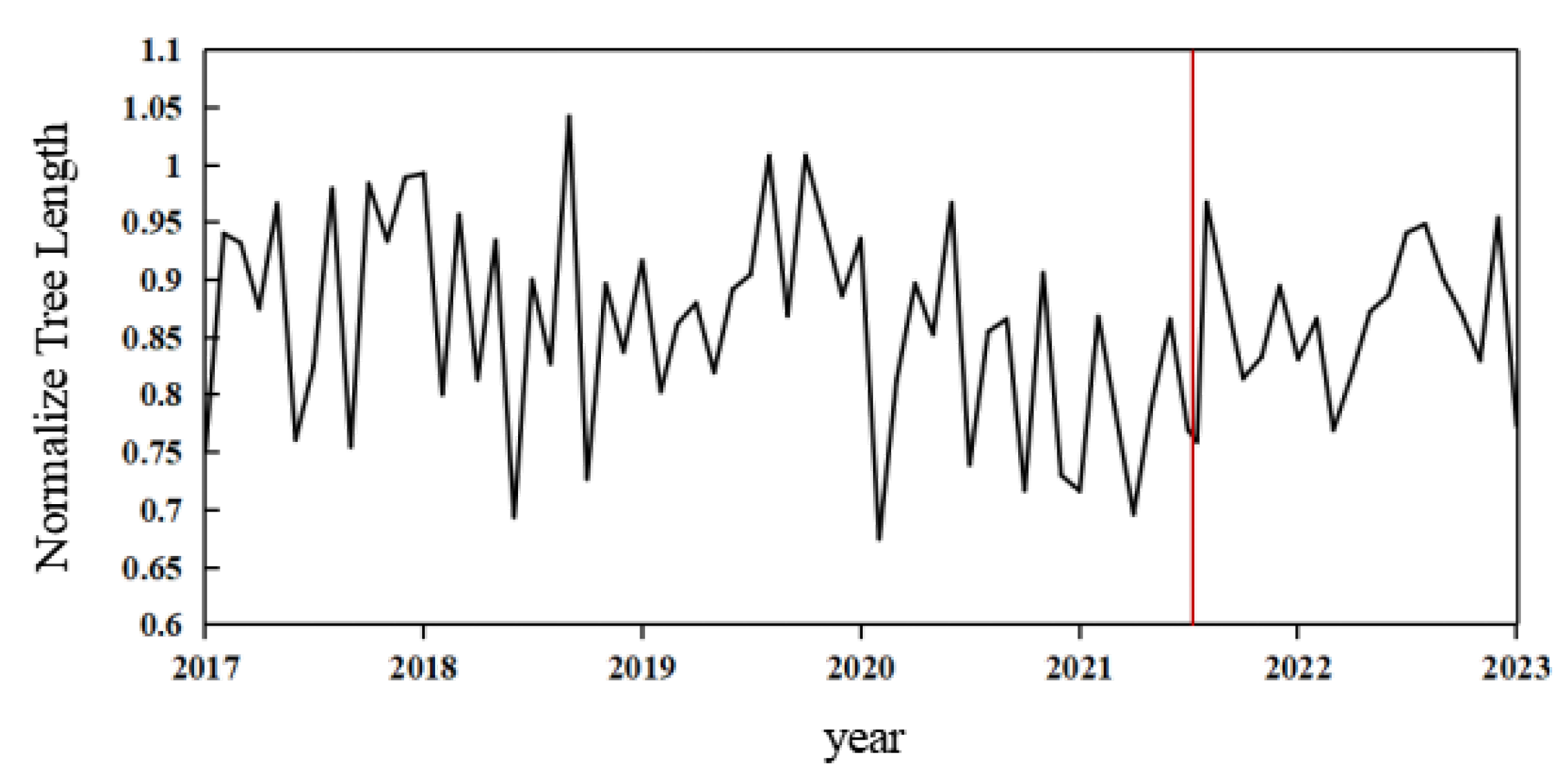 Energies 16 05578 g006