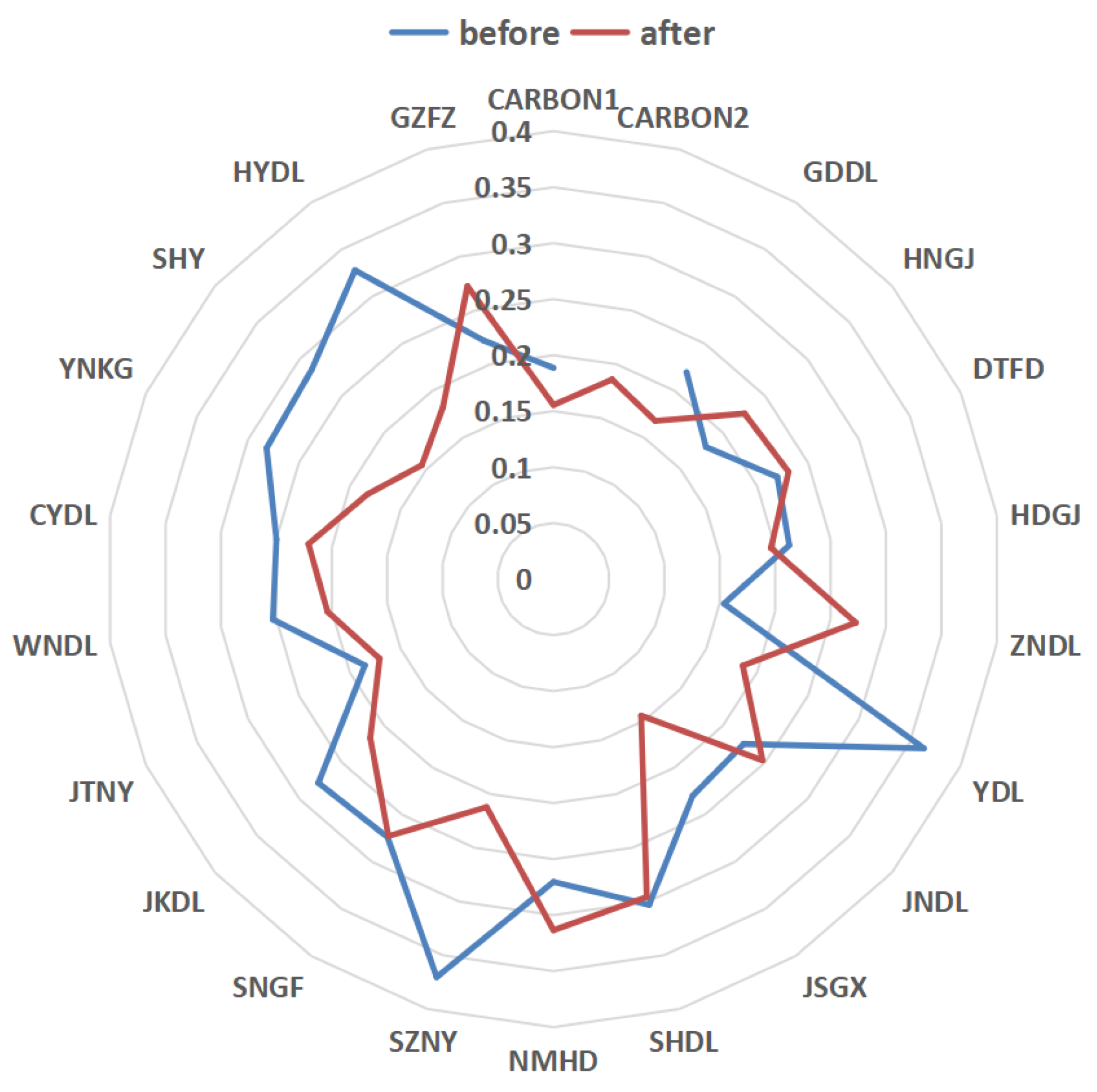 Energies 16 05578 g007