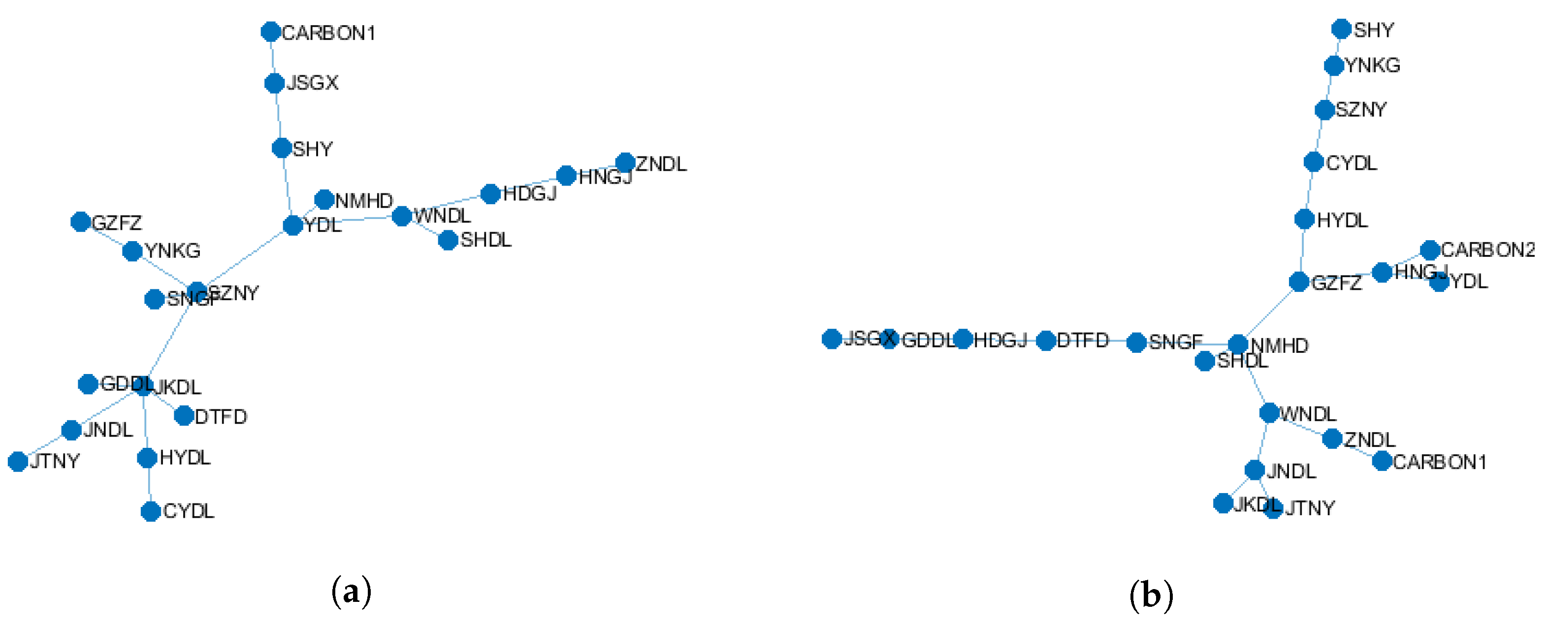 Energies 16 05578 g010