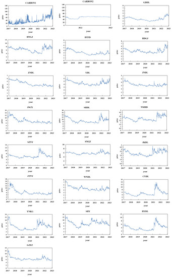 Energies 16 05578 g0a1