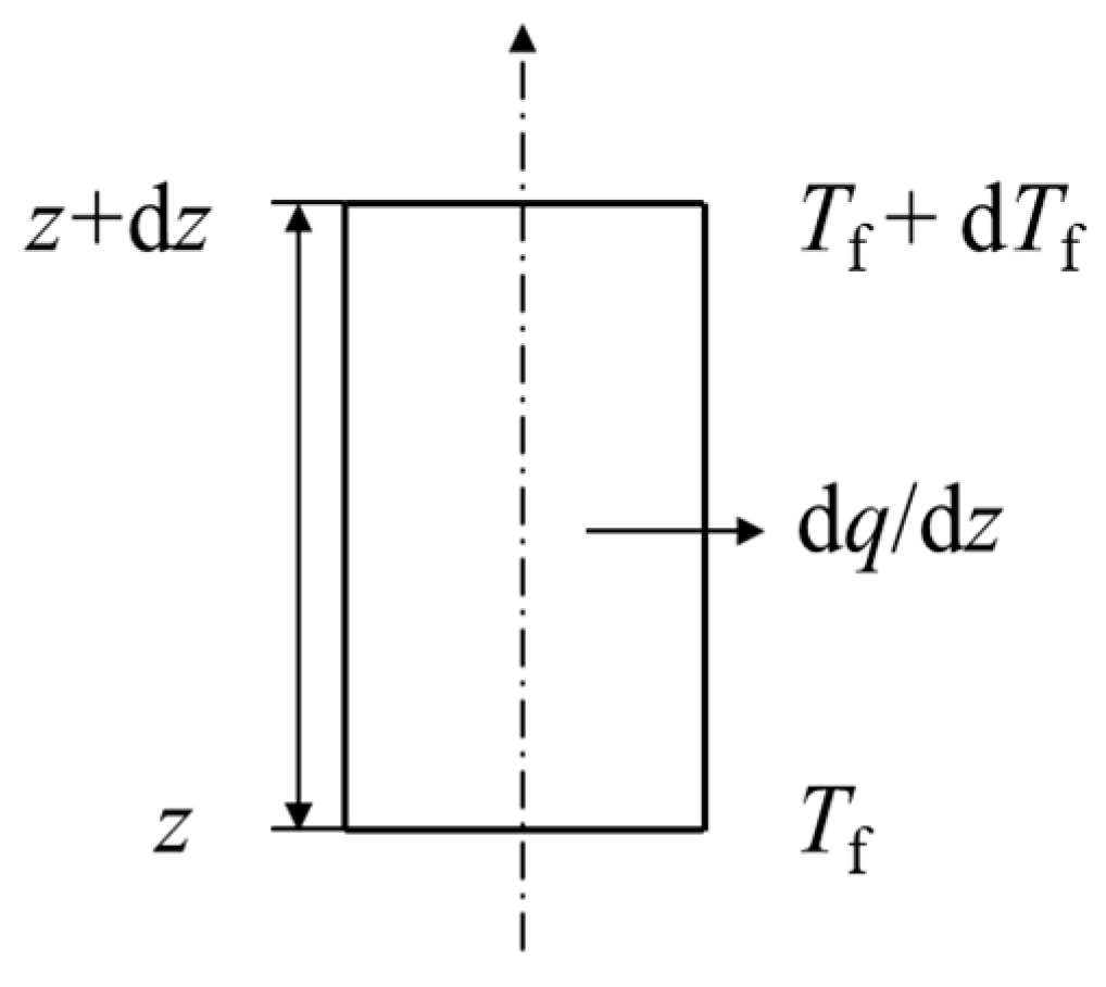 Energies 16 05579 g001
