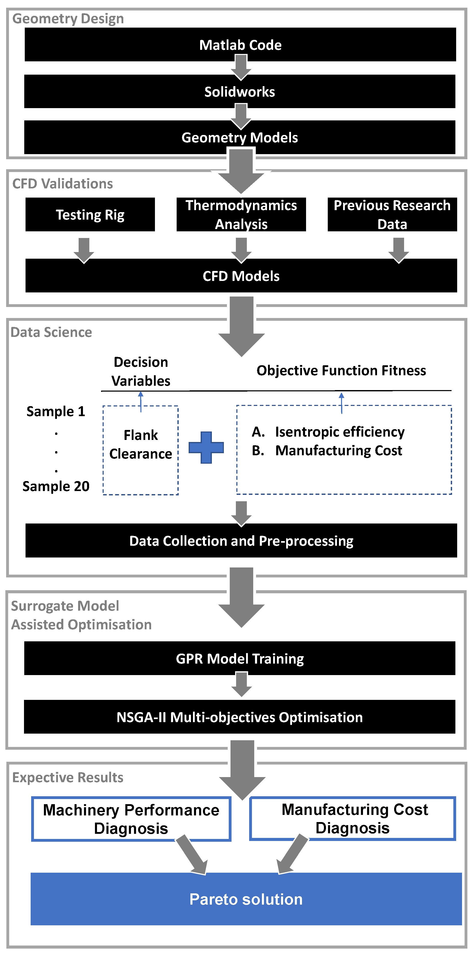 Energies 16 05580 g001 Energies 16 05580 g001